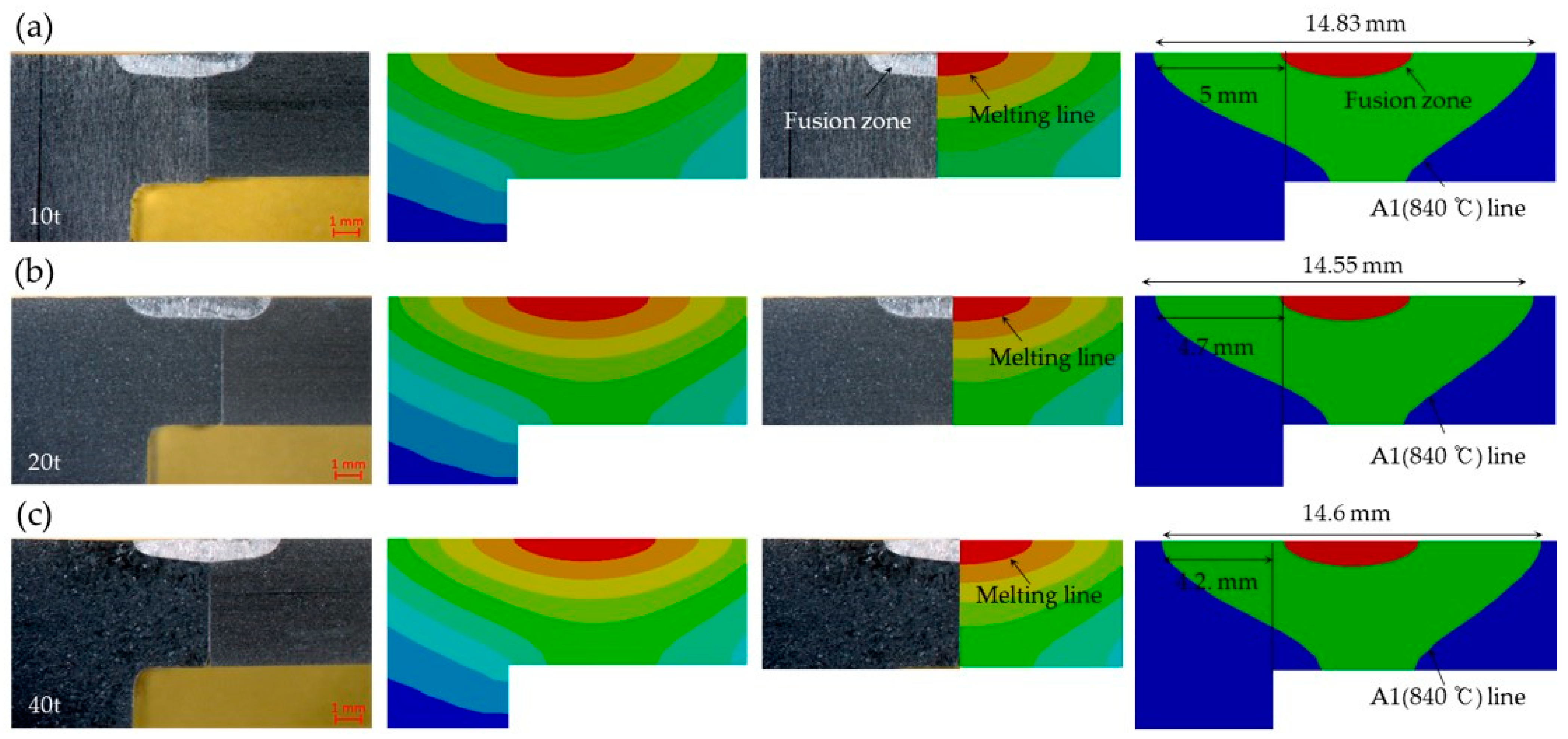 Processes 12 01038 g012