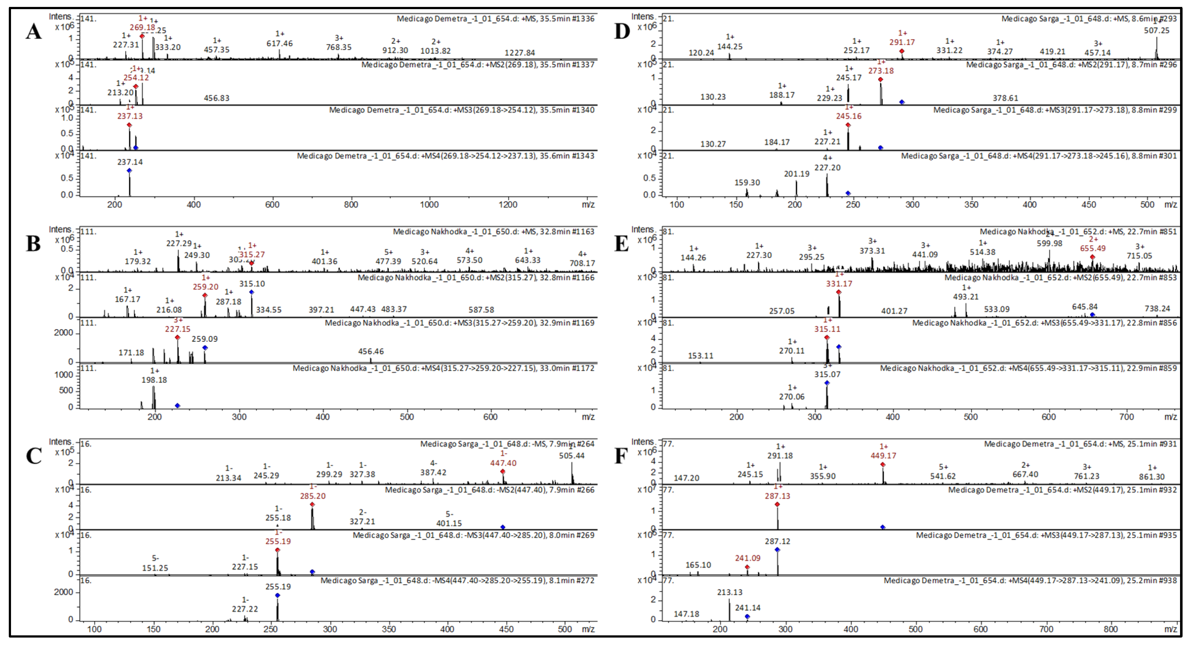 Processes 12 01041 g004