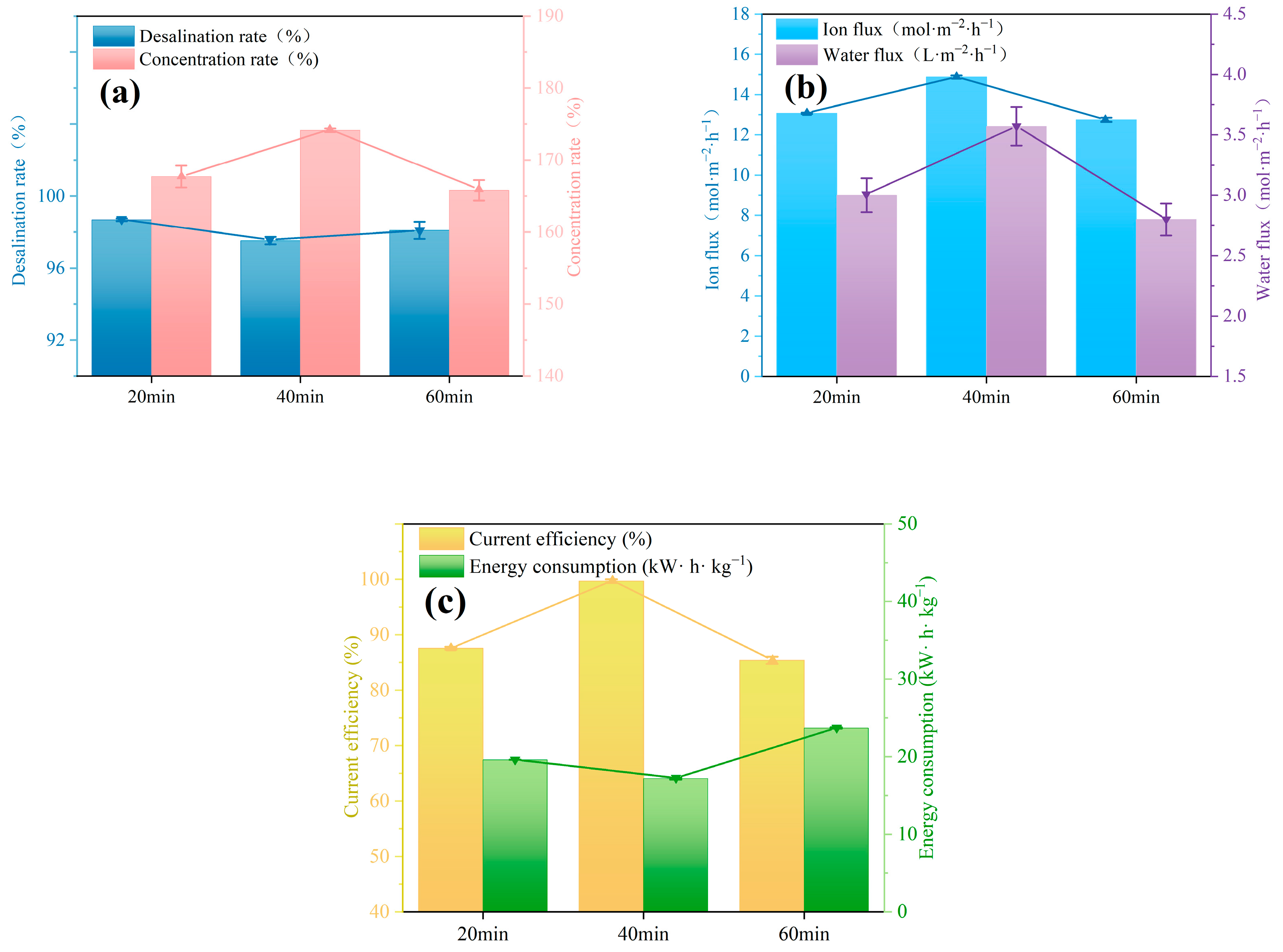 Processes 12 01043 g008