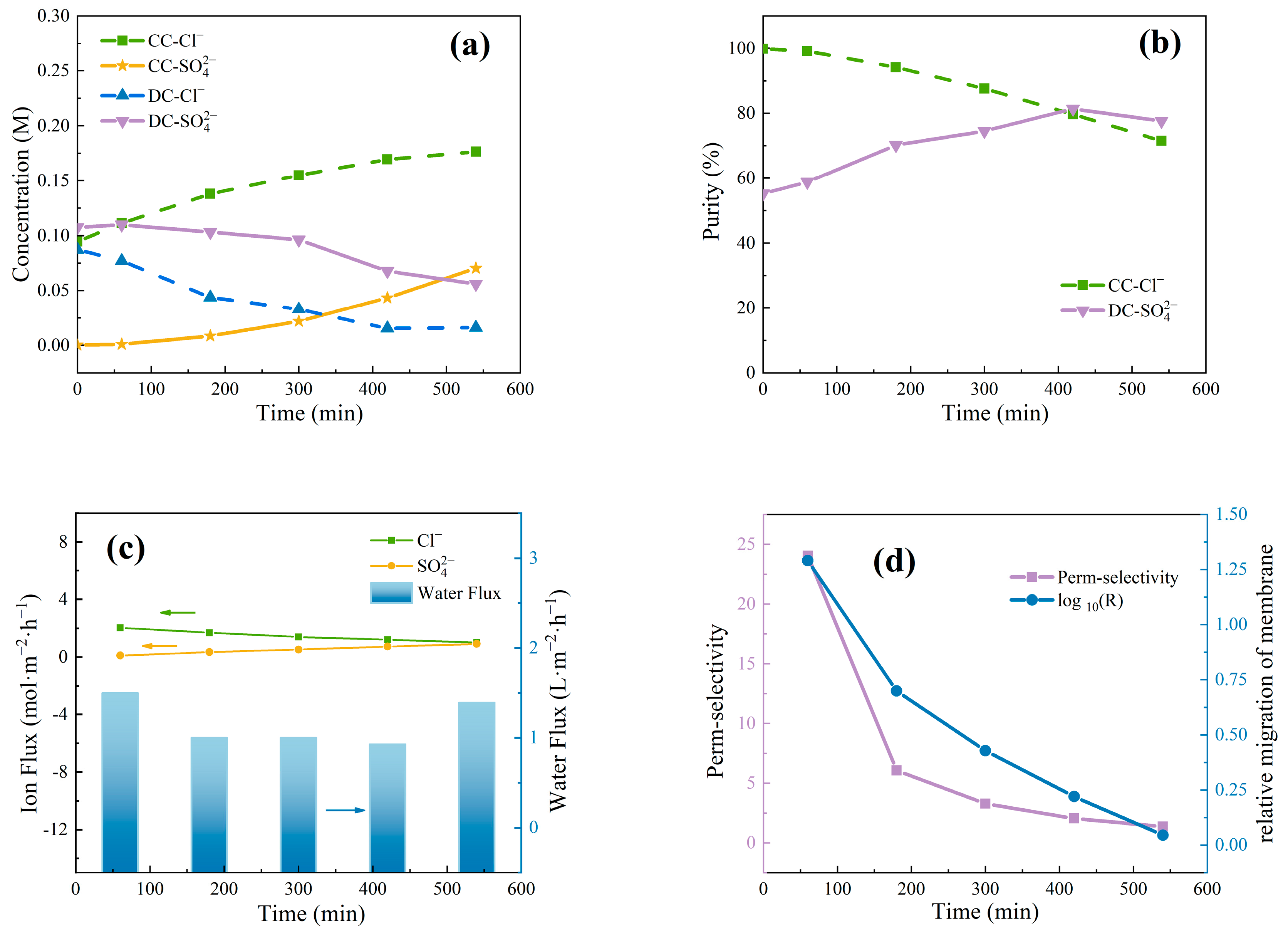 Processes 12 01043 g009