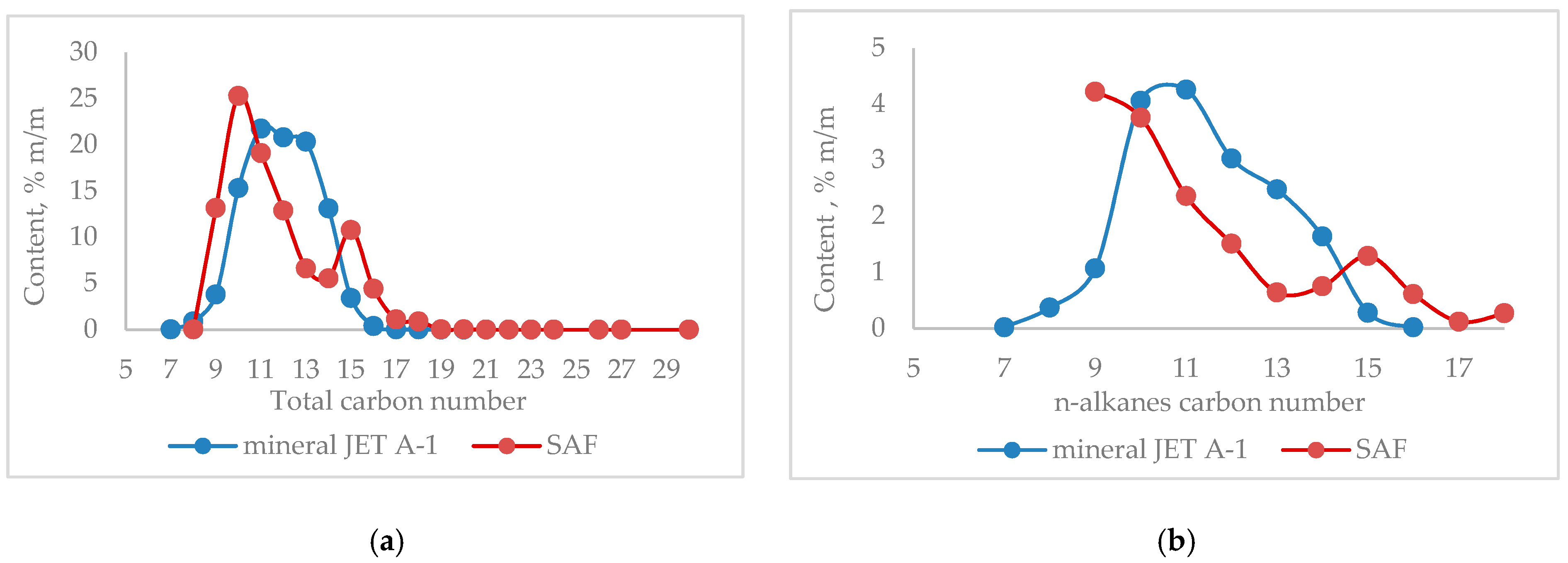Processes 12 01045 g002