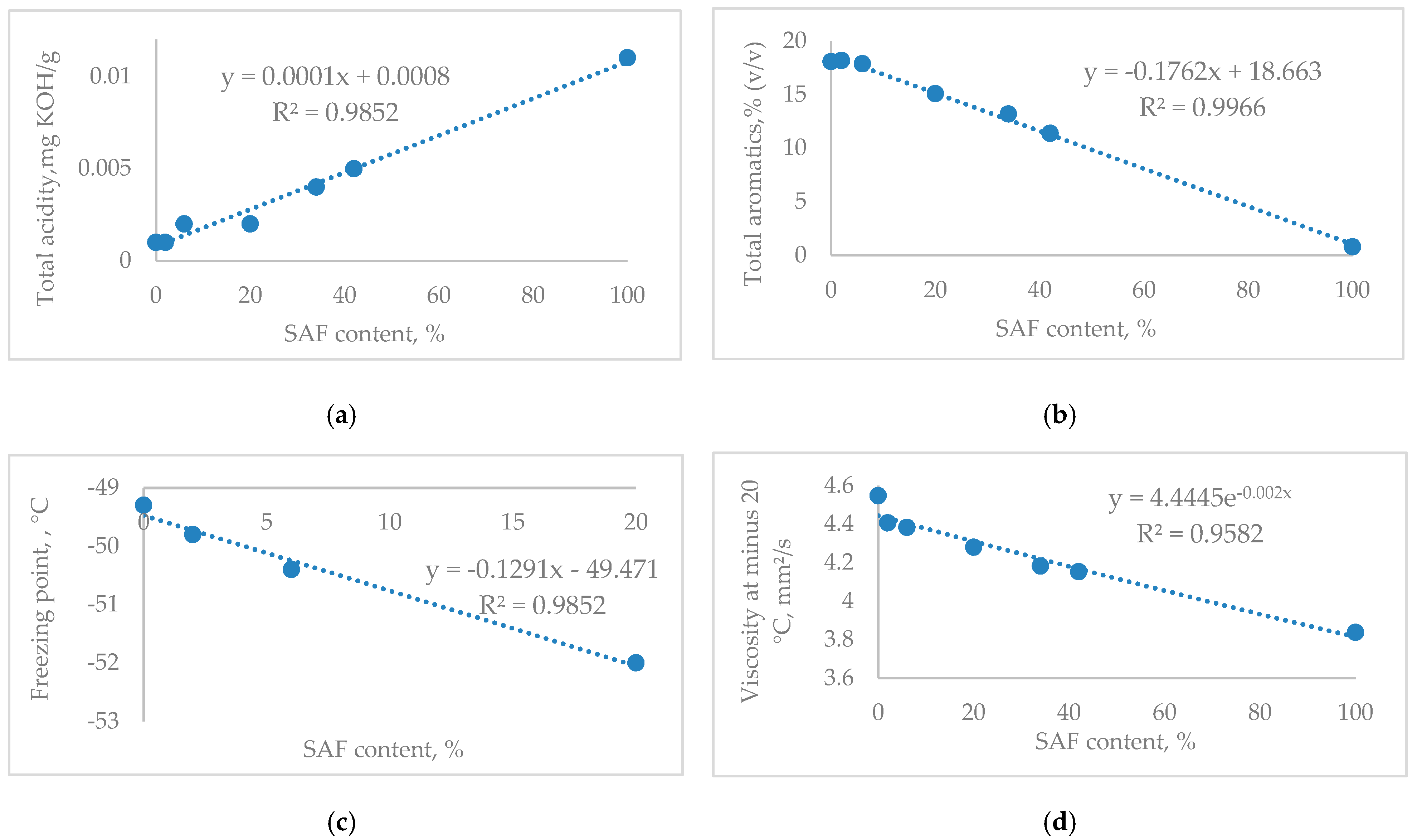 Processes 12 01045 g005