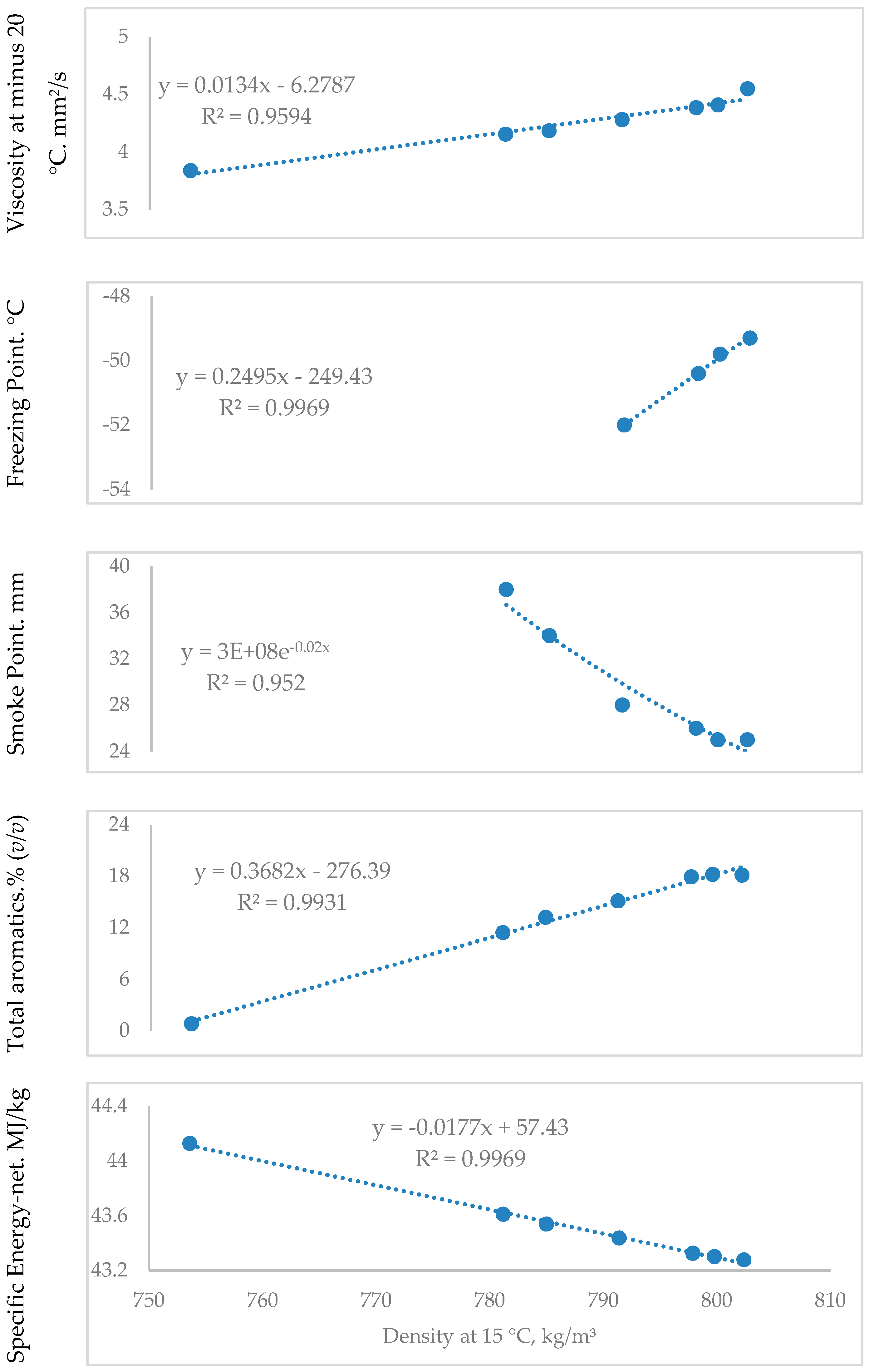 Processes 12 01045 g008b