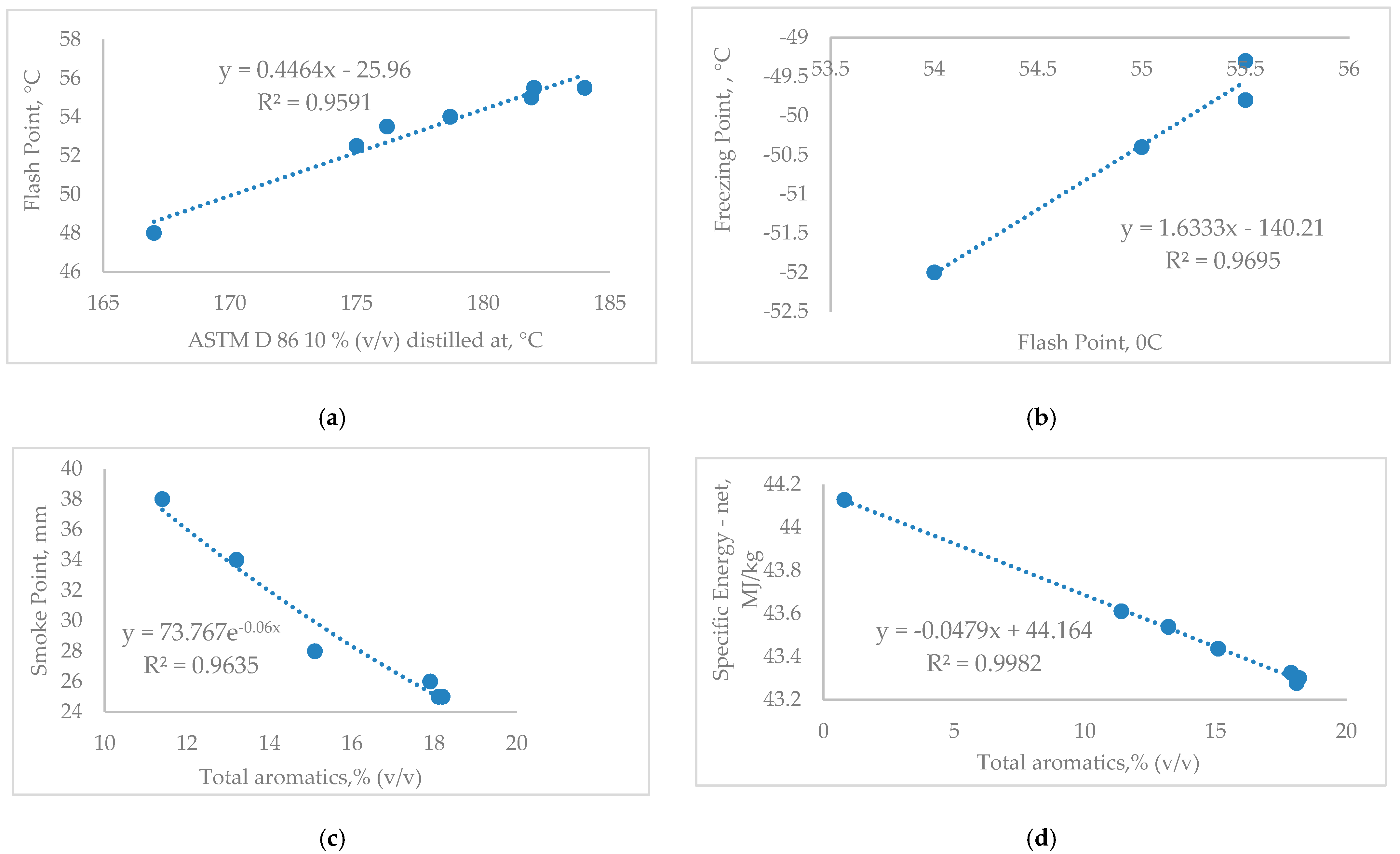 Processes 12 01045 g009
