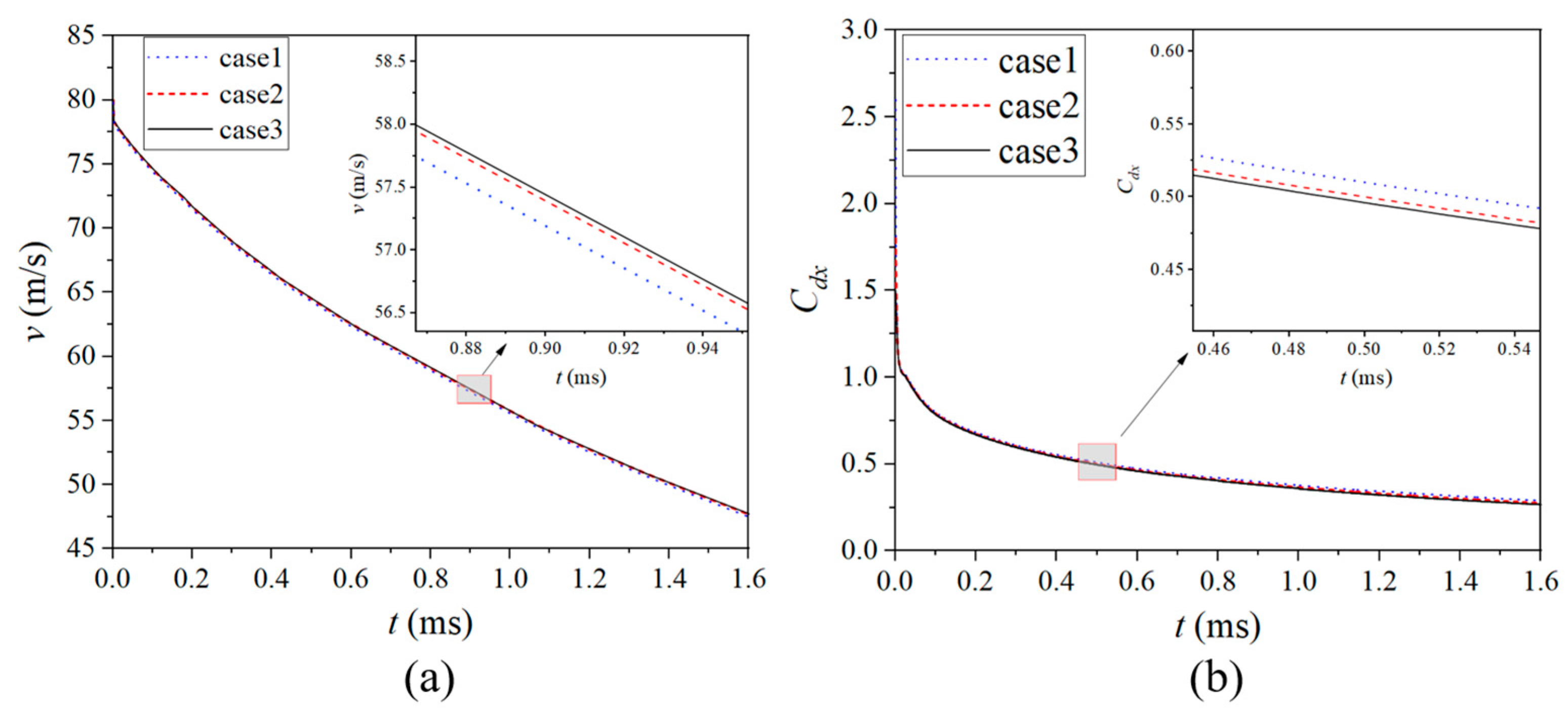 Processes 12 01051 g005