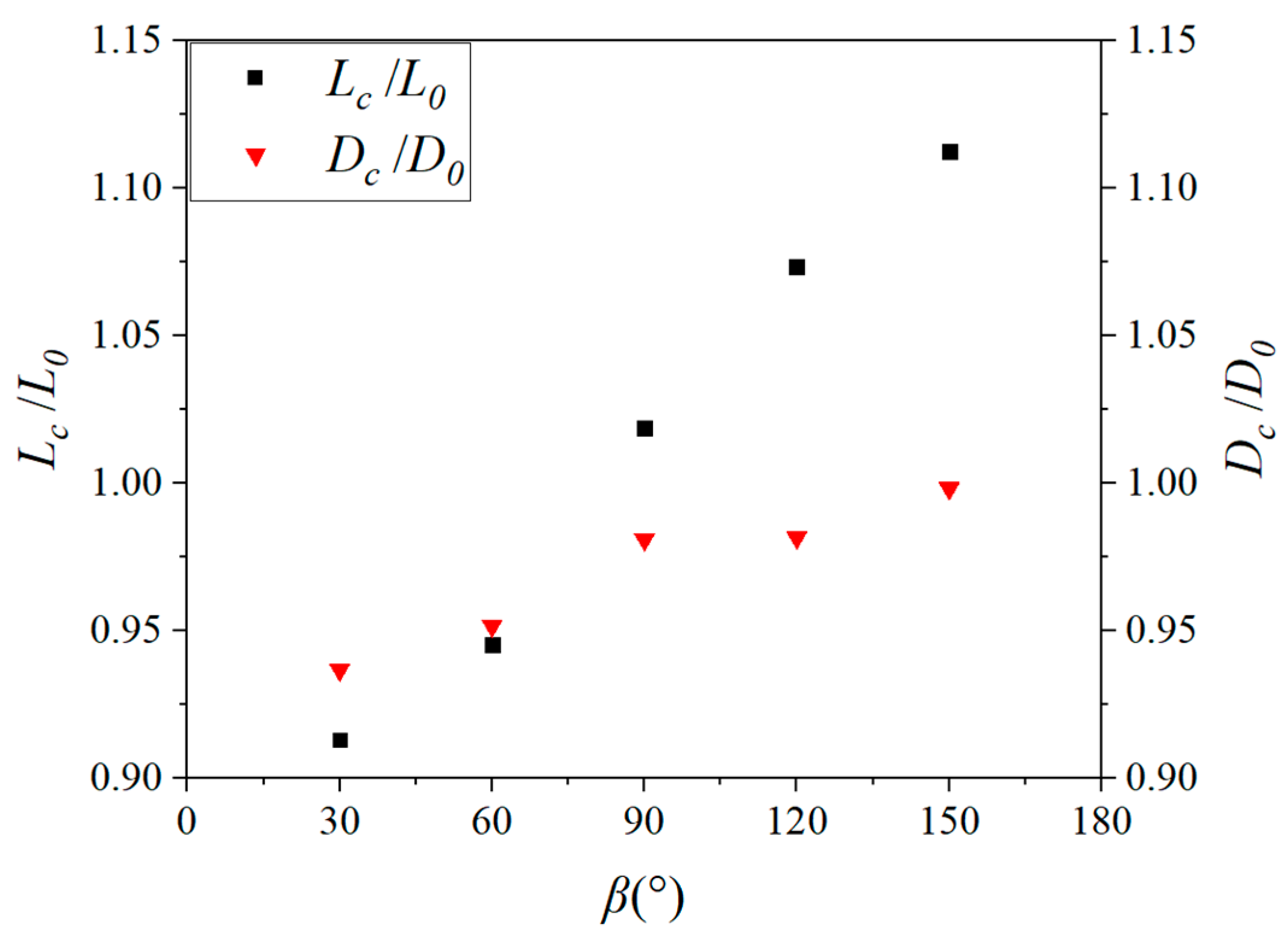 Processes 12 01051 g010