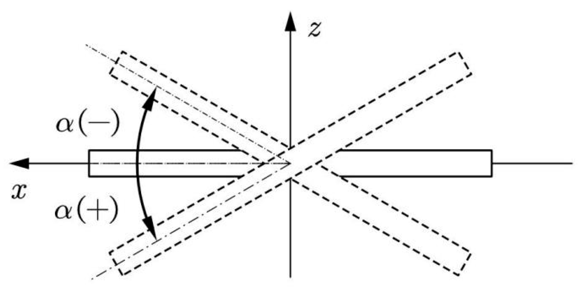 Processes 12 01051 g011
