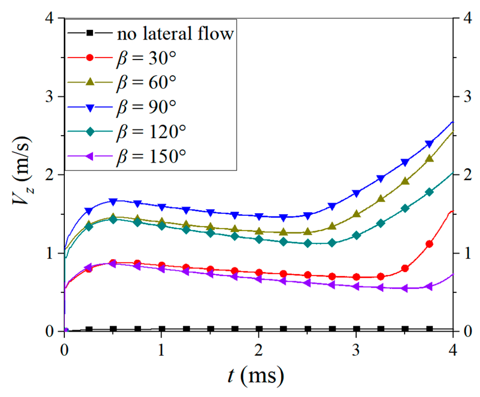 Processes 12 01051 g014