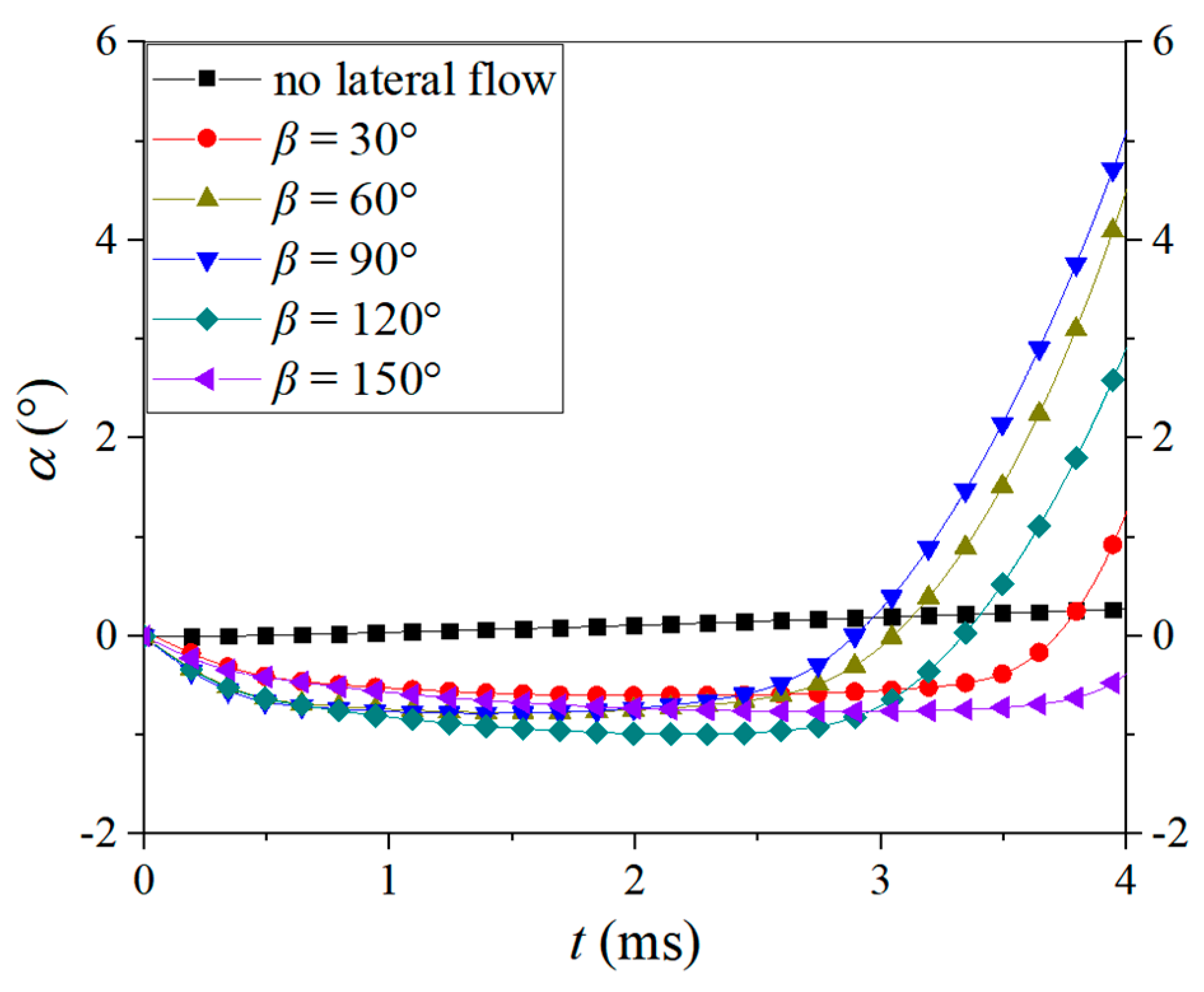 Processes 12 01051 g016