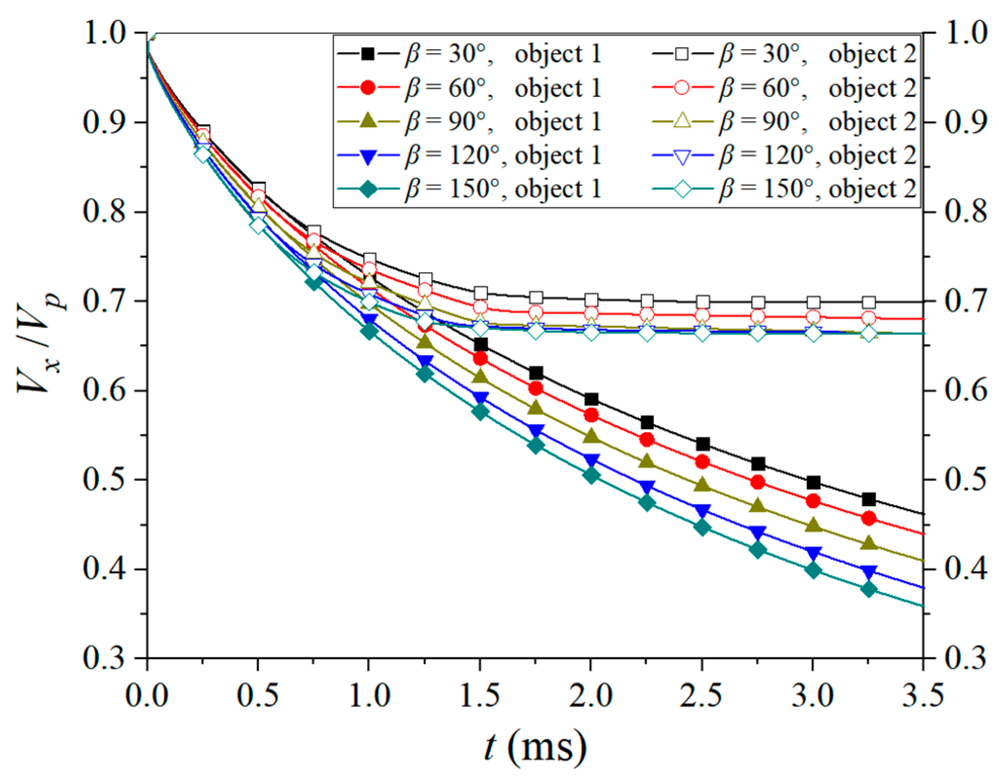 Processes 12 01051 g025
