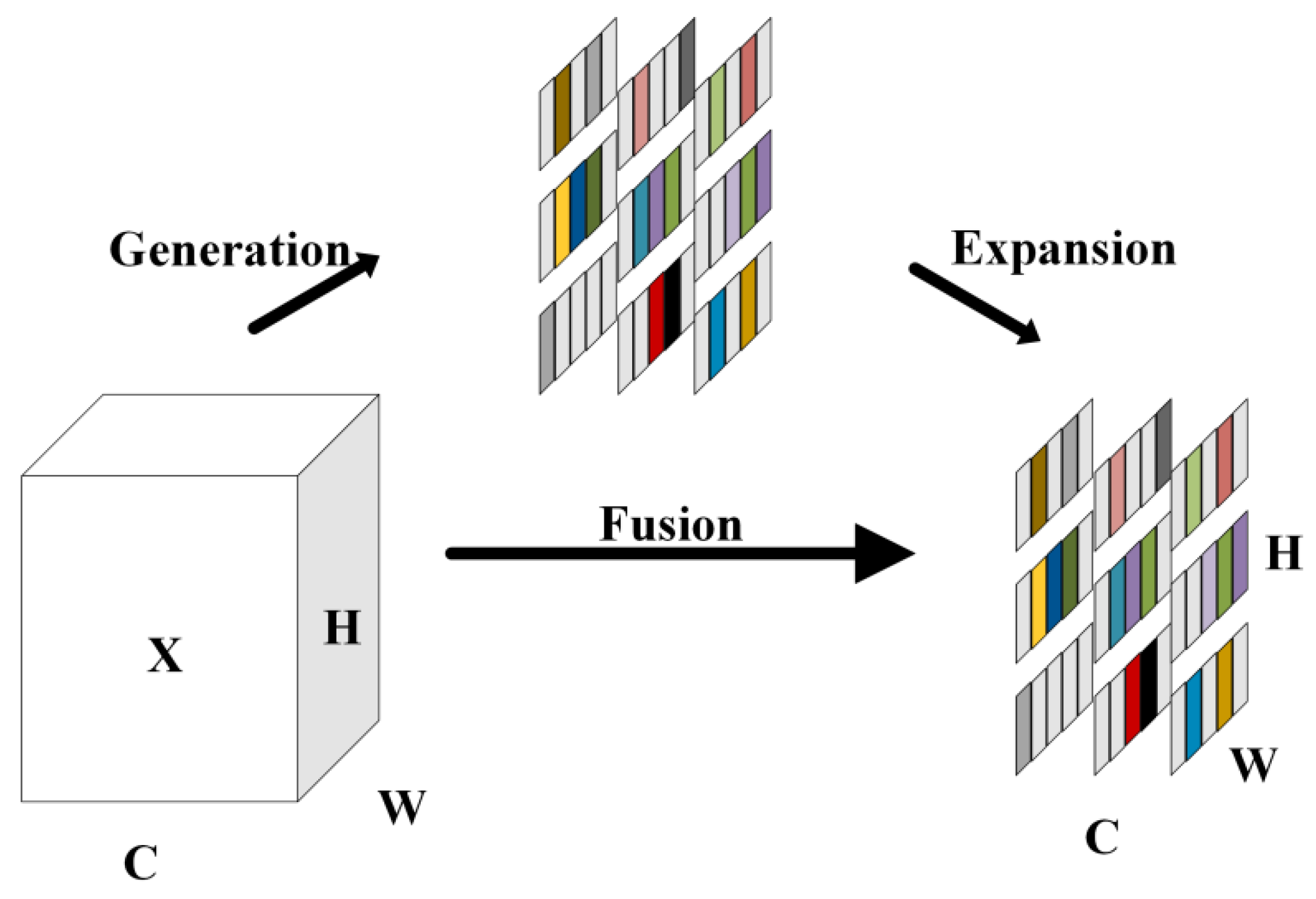 Processes 12 01054 g003