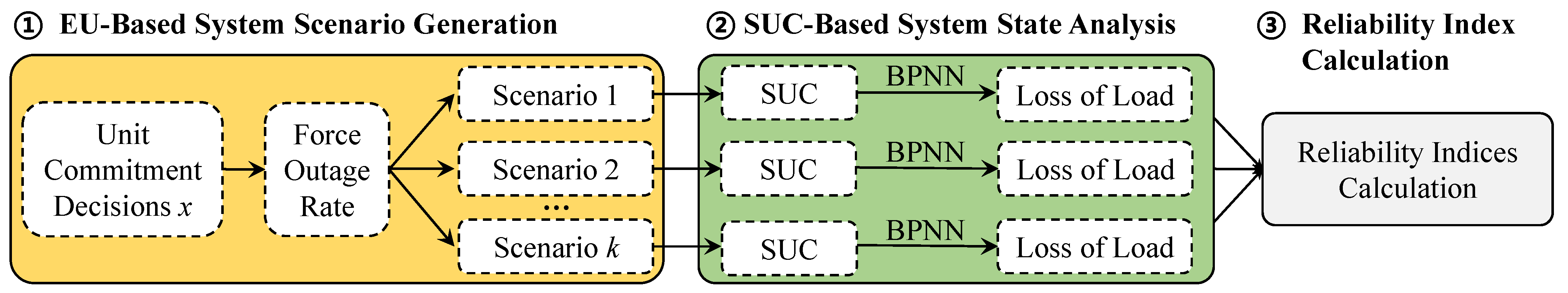 Processes 12 01056 g002