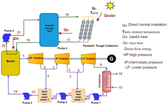 Processes 12 01059 g001