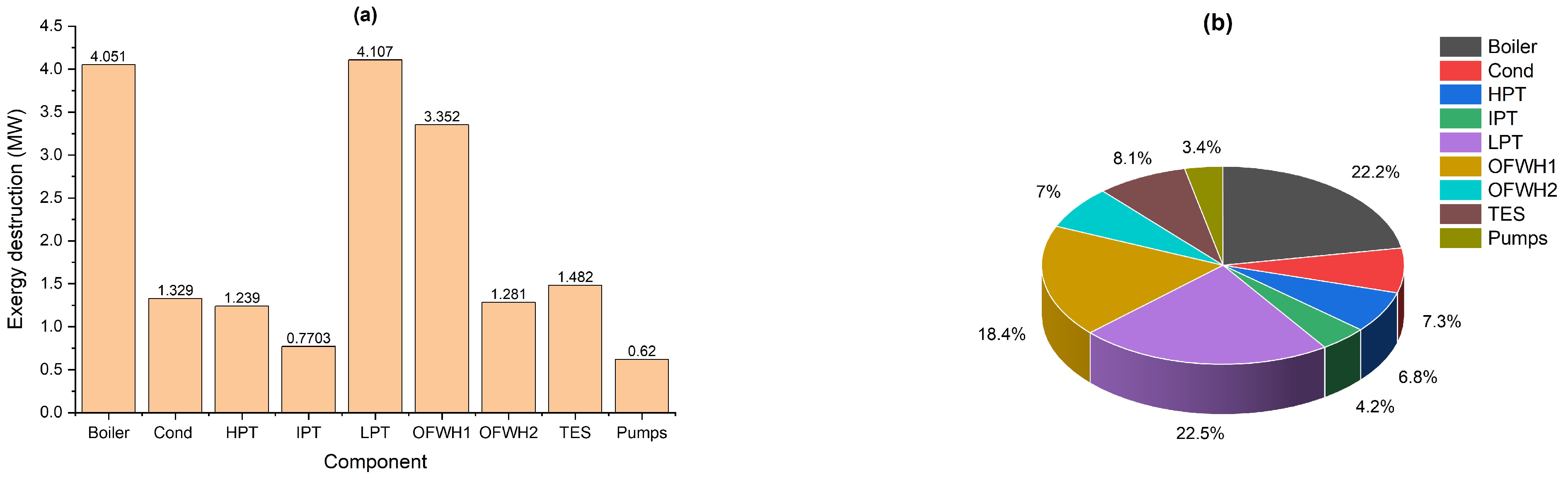 Processes 12 01059 g003
