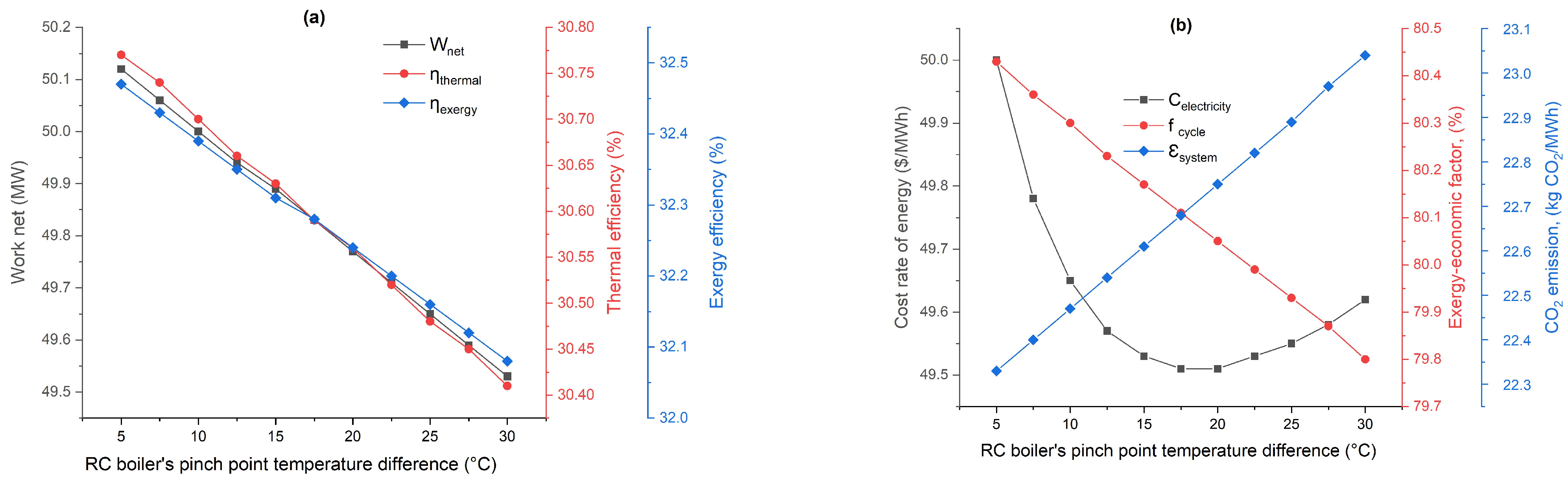 Processes 12 01059 g005
