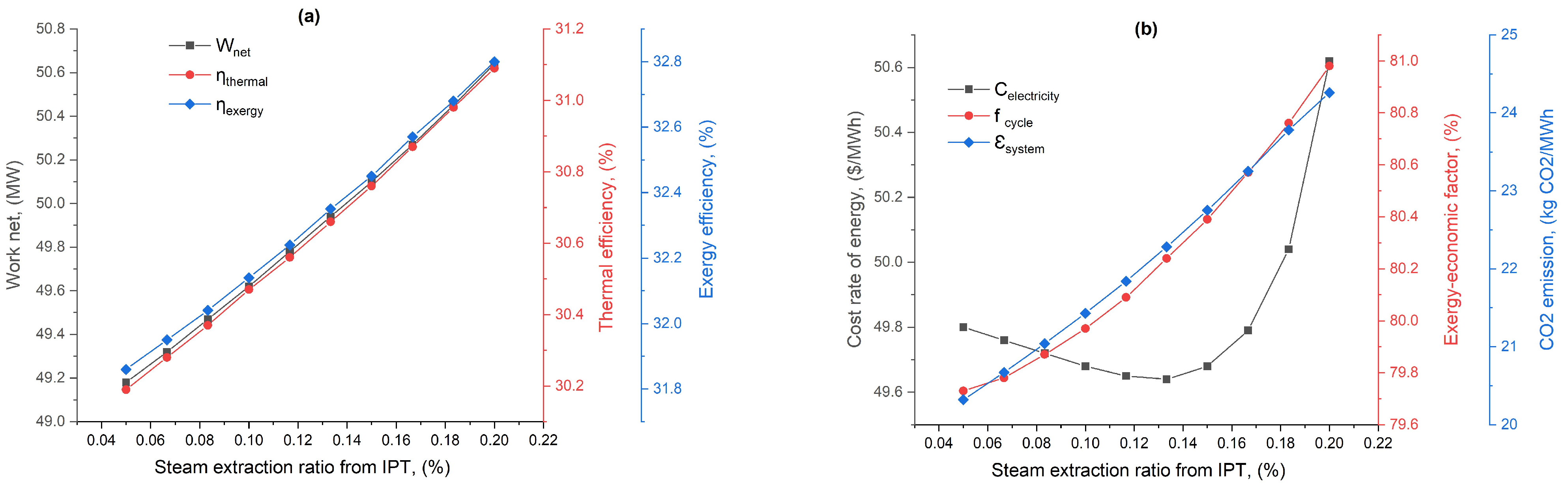 Processes 12 01059 g007