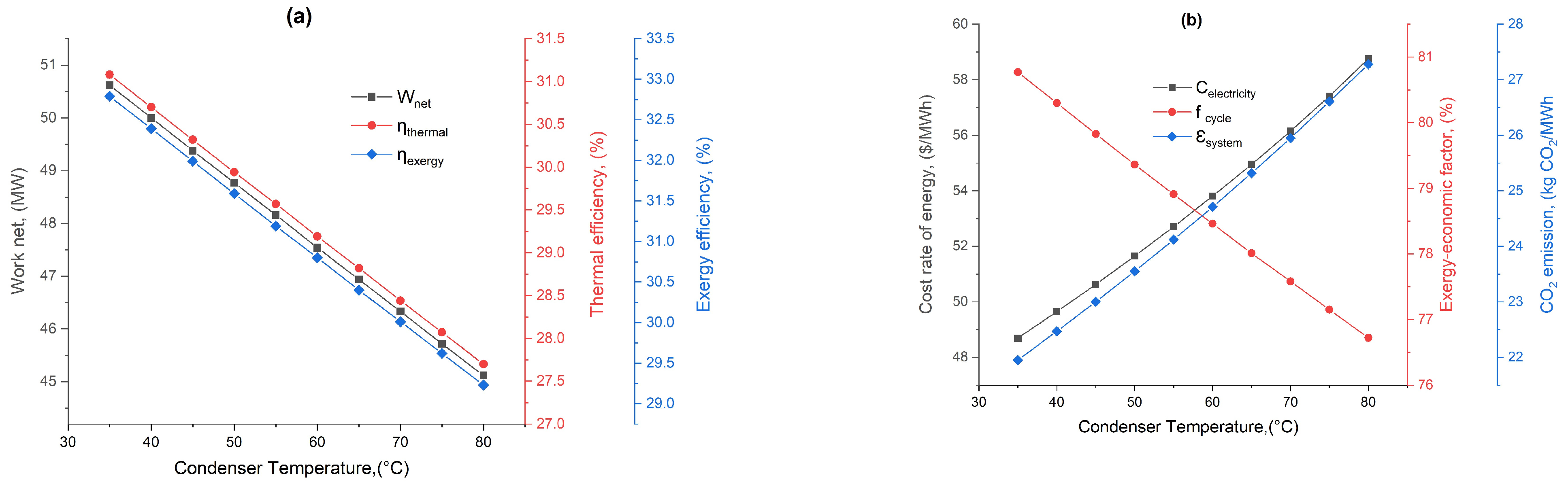 Processes 12 01059 g008