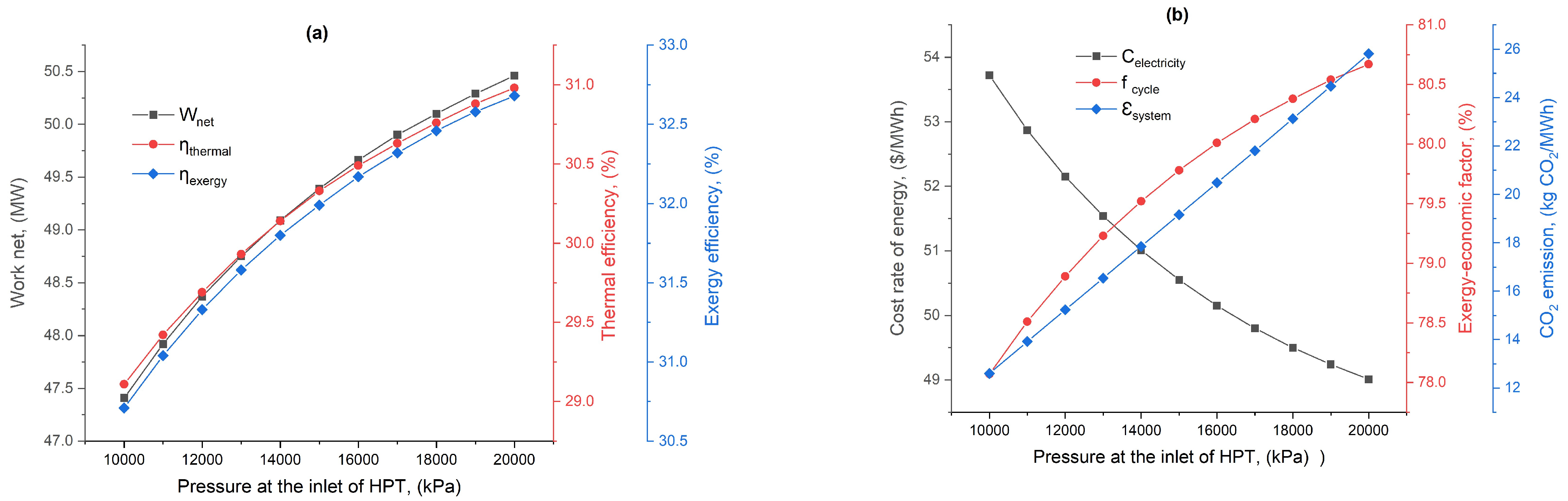 Processes 12 01059 g009