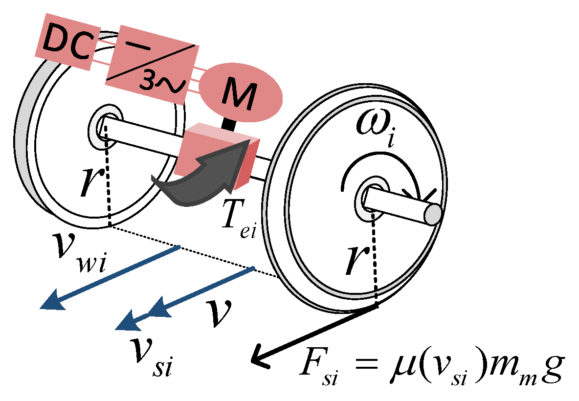 Processes 12 01072 g002