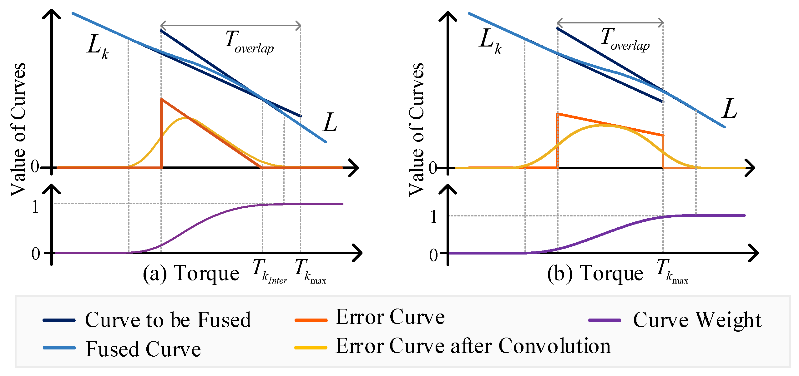 Processes 12 01072 g005