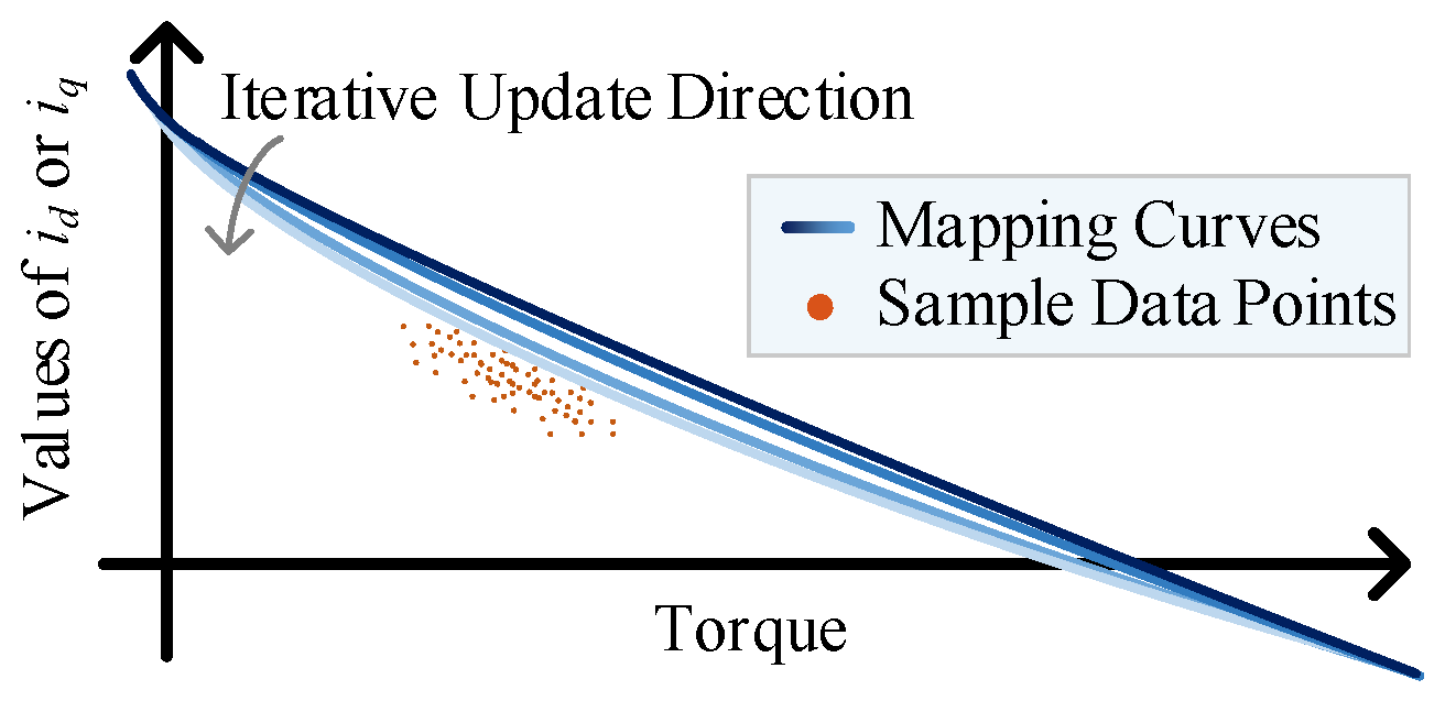 Processes 12 01072 g006
