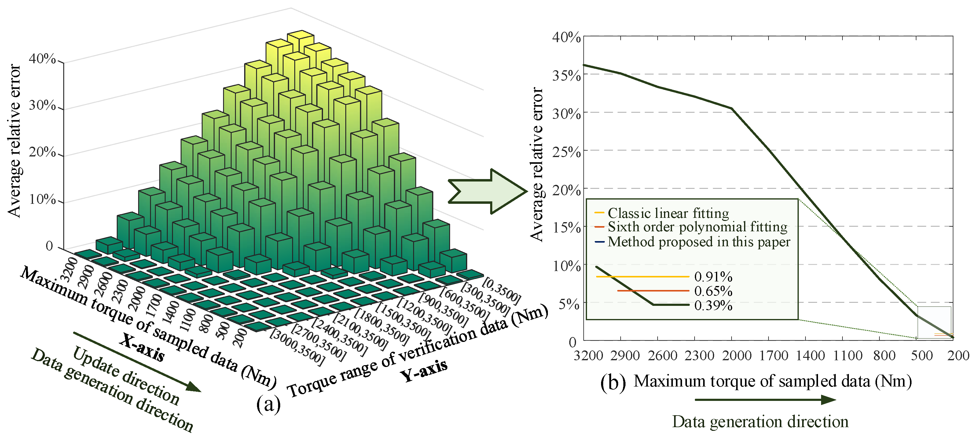 Processes 12 01072 g010