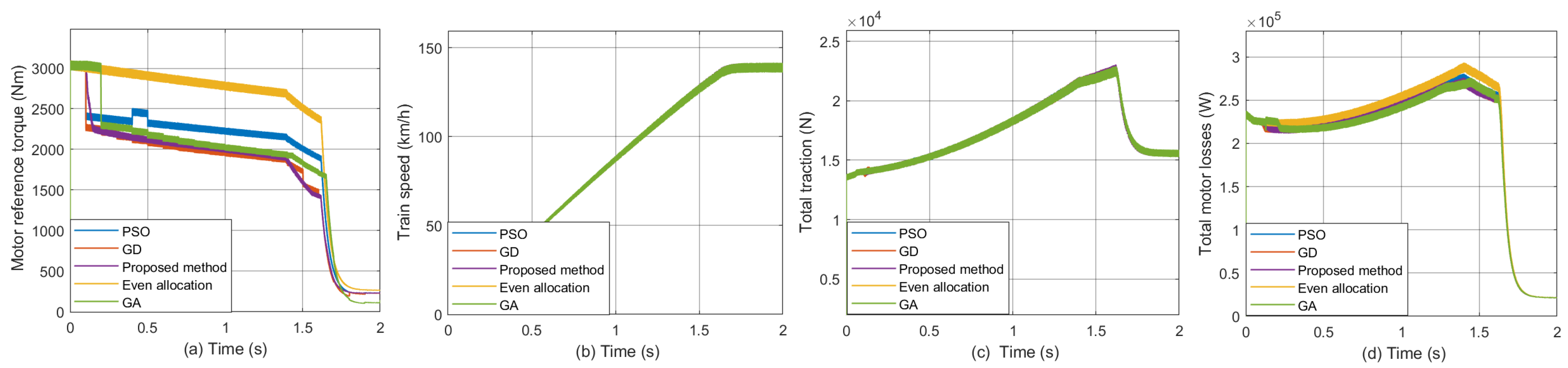 Processes 12 01072 g011