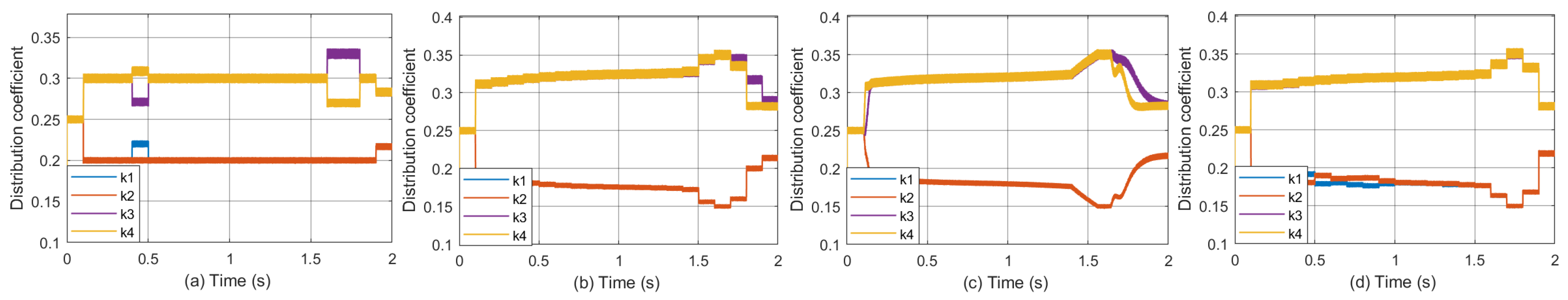 Processes 12 01072 g012