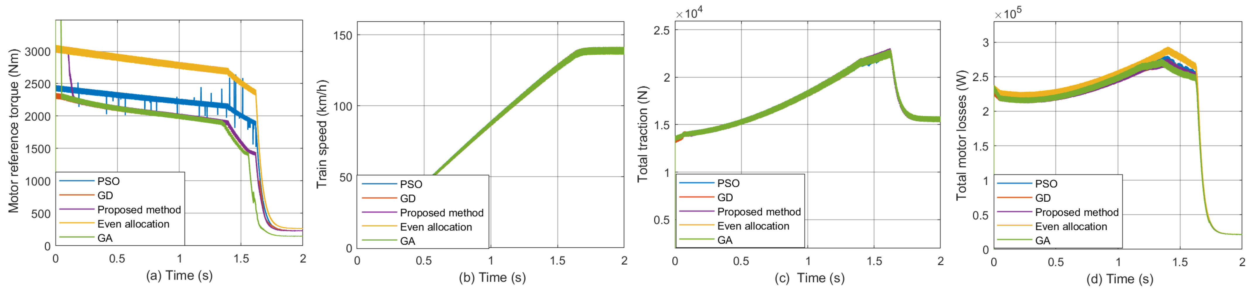 Processes 12 01072 g013