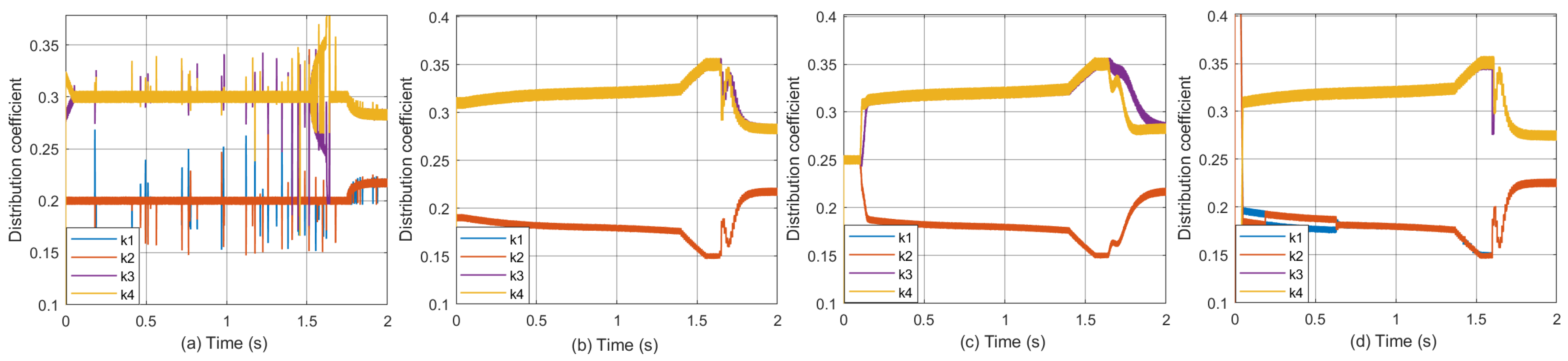Processes 12 01072 g014