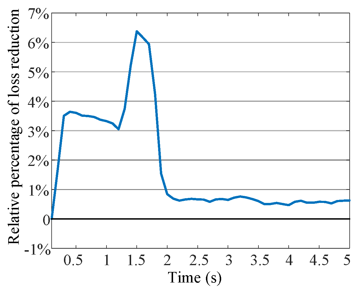 Processes 12 01072 g015