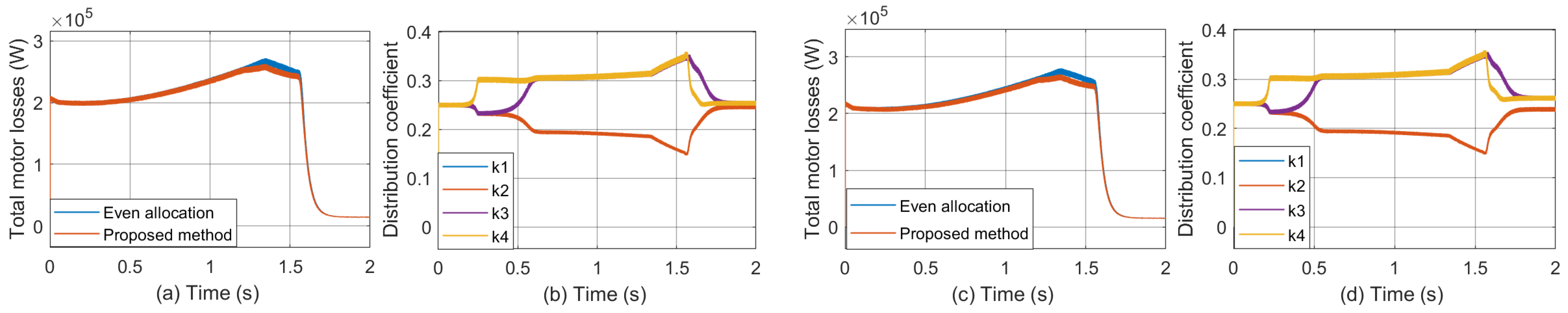 Processes 12 01072 g017