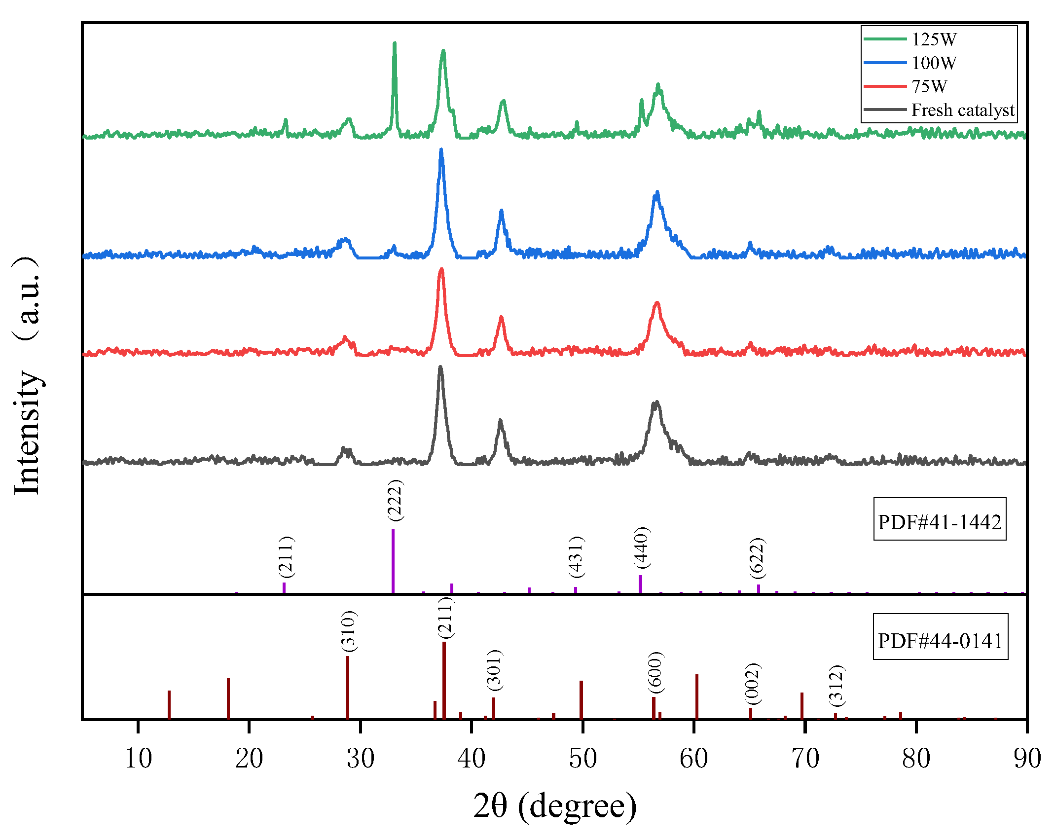 Processes 12 01074 g005