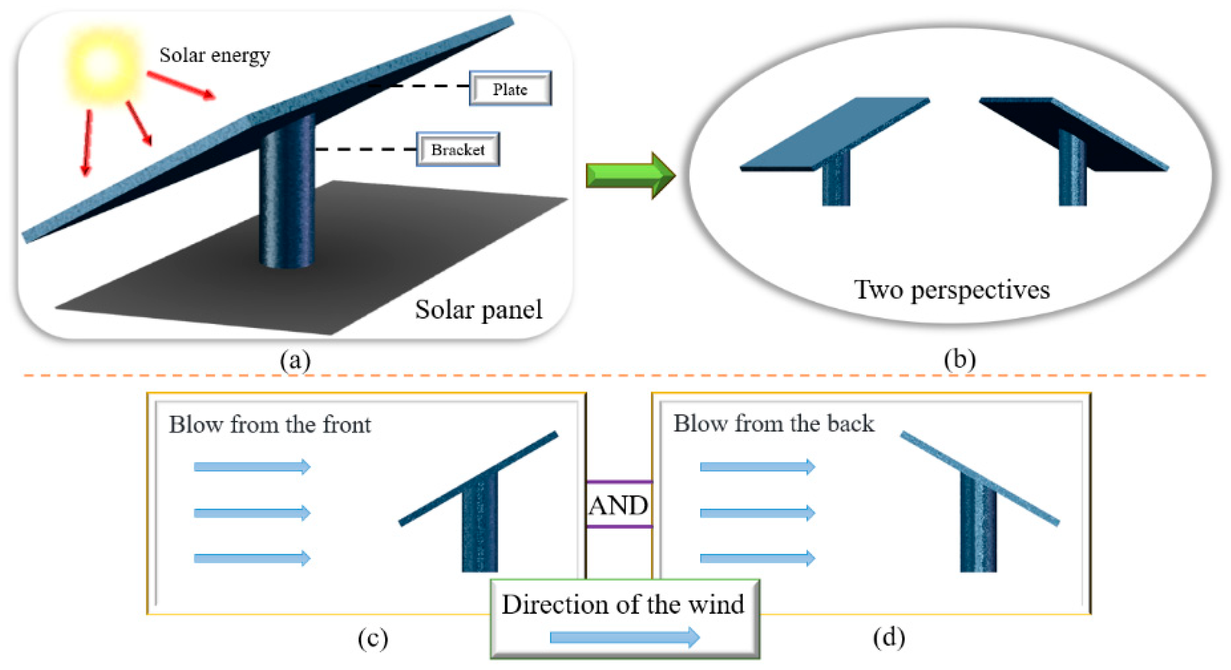 Processes 12 01077 g001