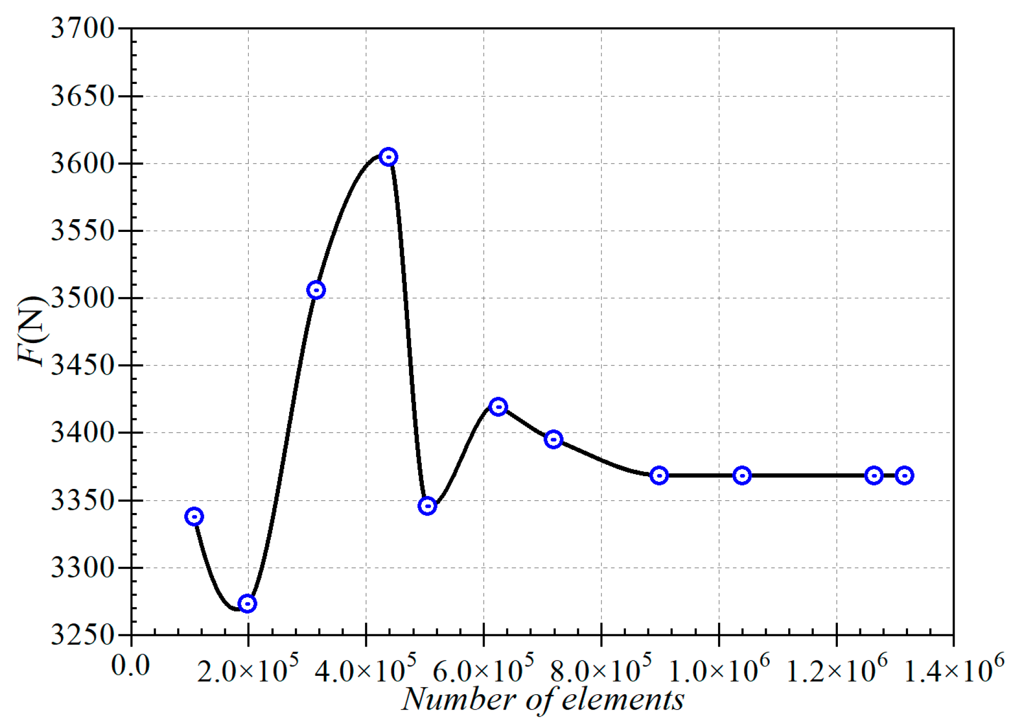 Processes 12 01077 g003