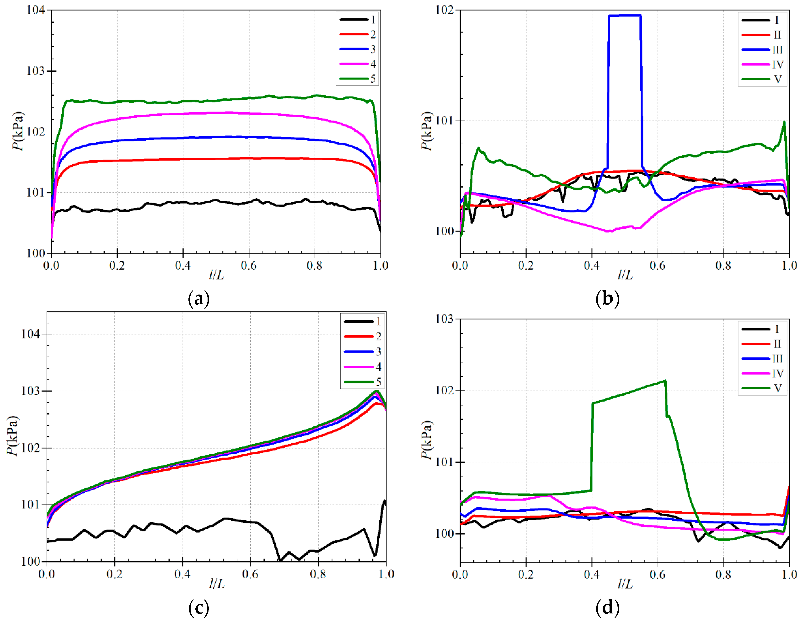 Processes 12 01077 g010