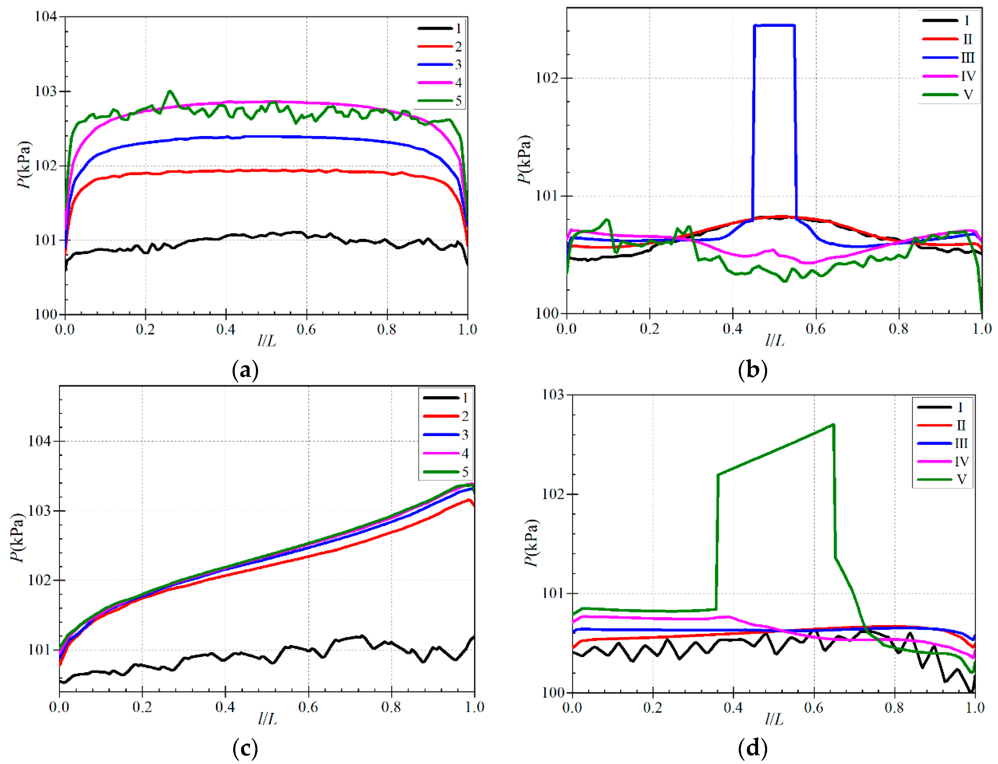 Processes 12 01077 g011