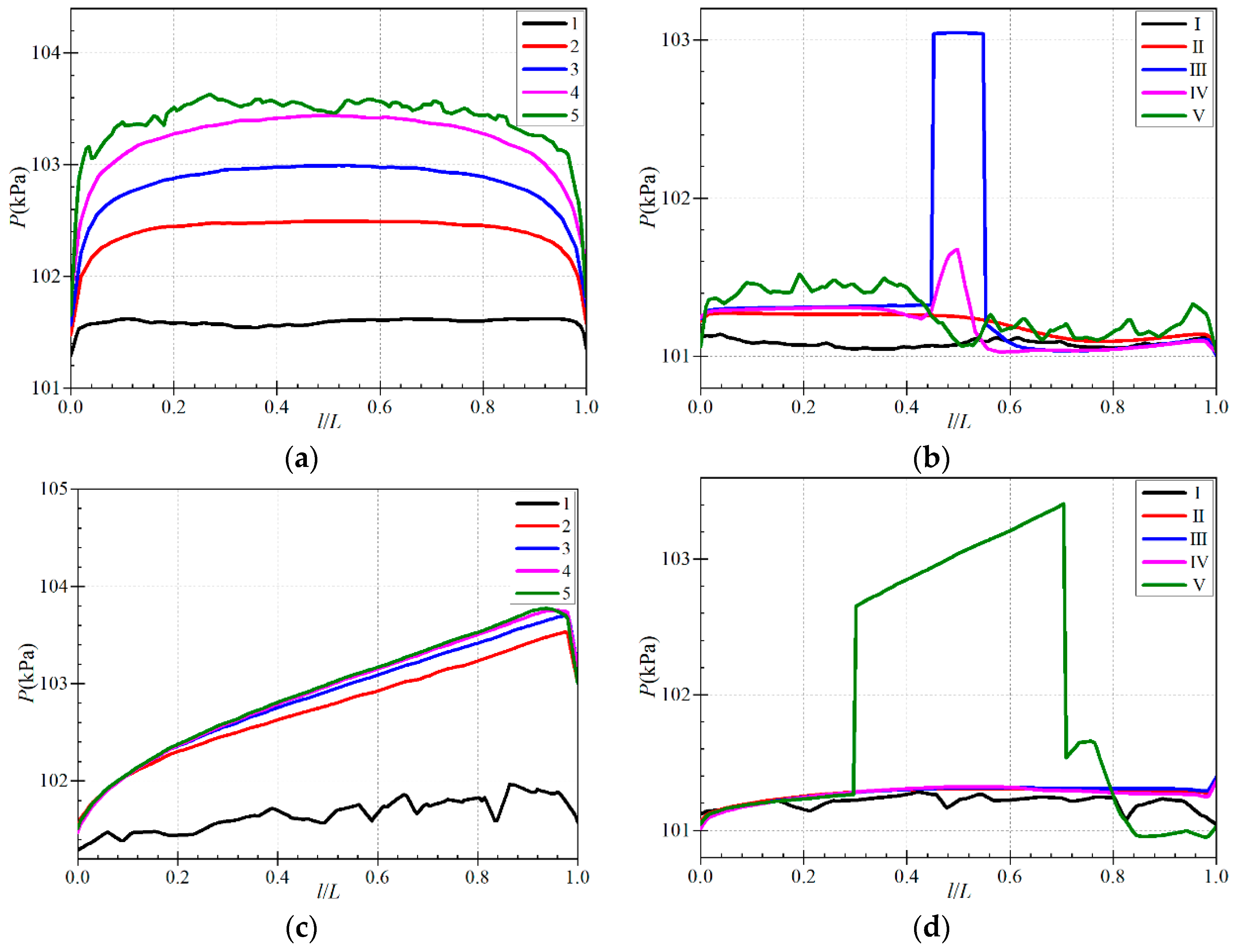 Processes 12 01077 g012