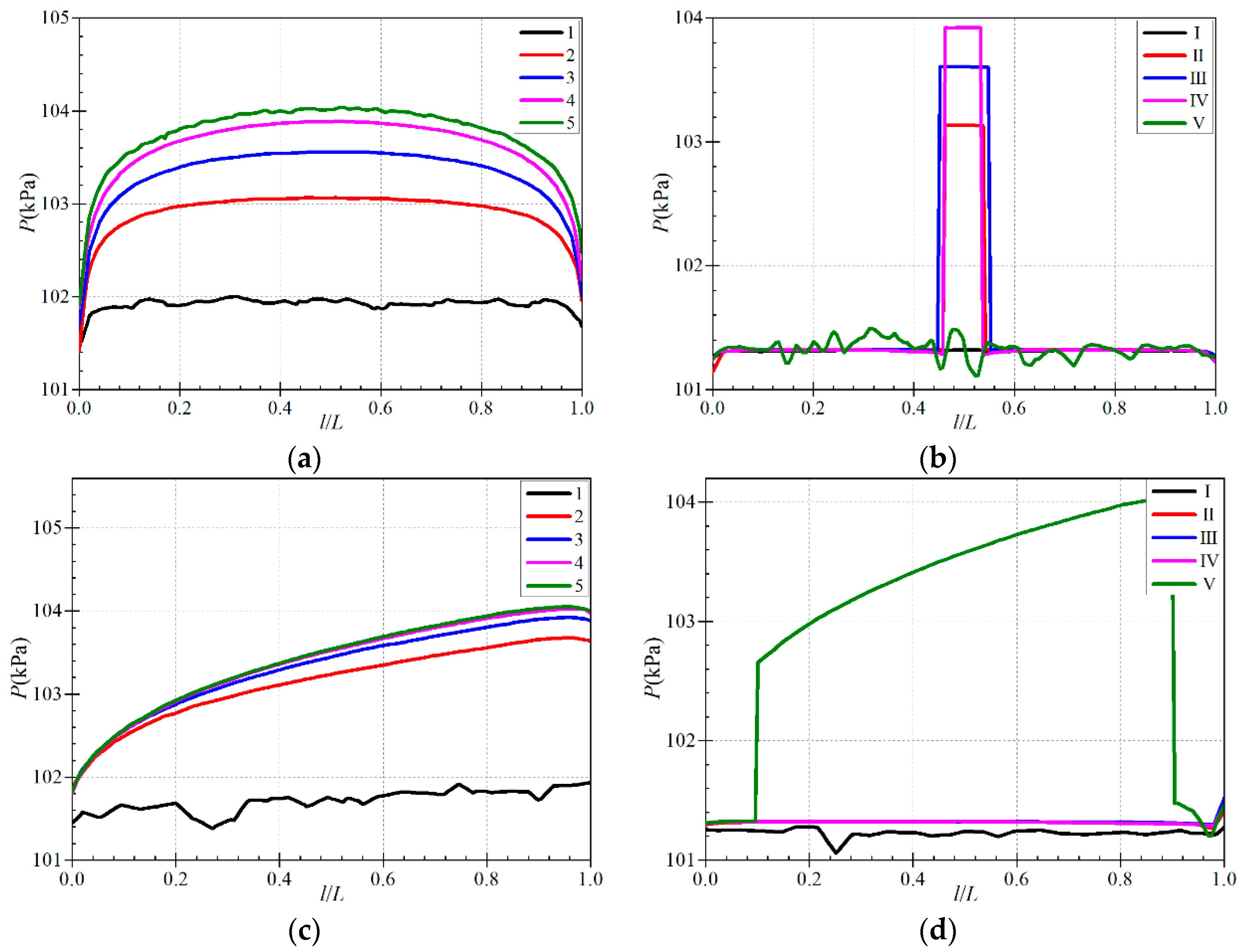 Processes 12 01077 g013