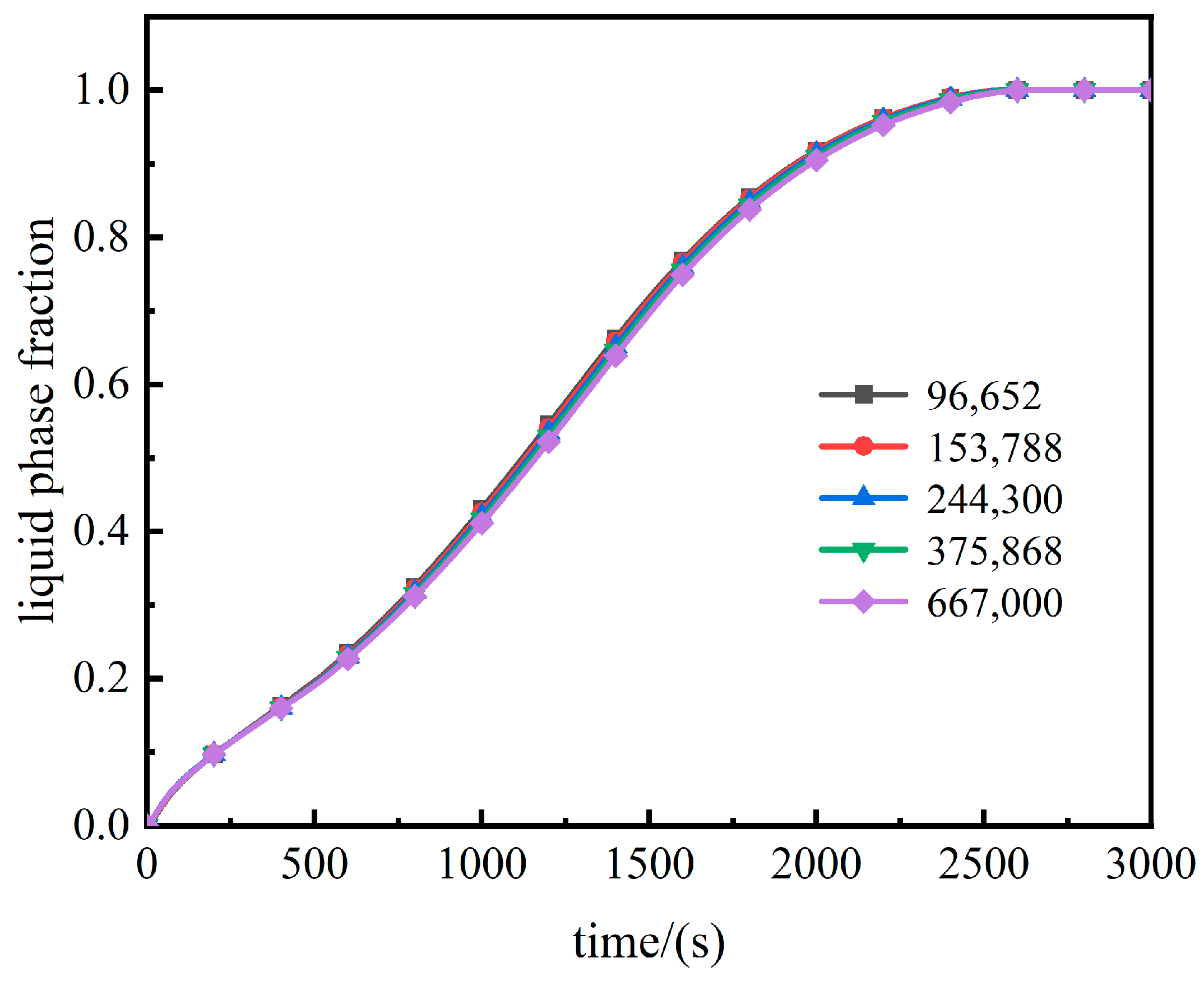 Processes 12 01080 g002