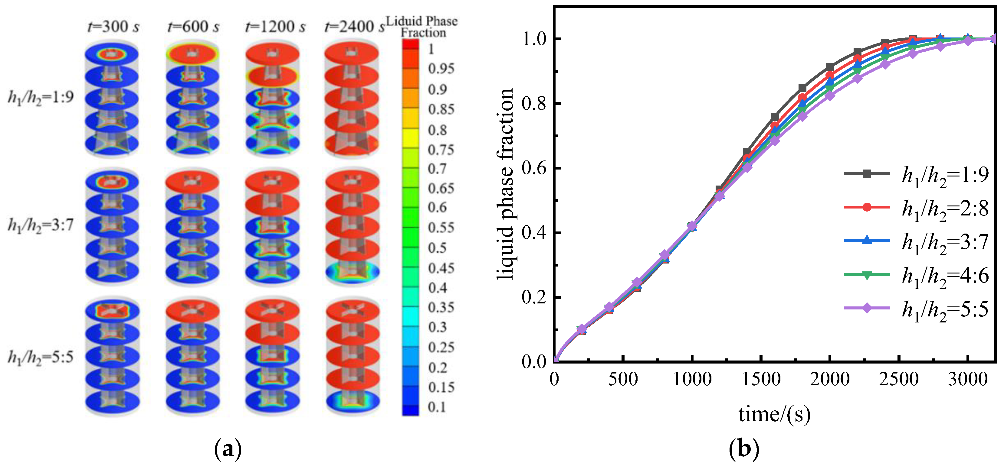Processes 12 01080 g005