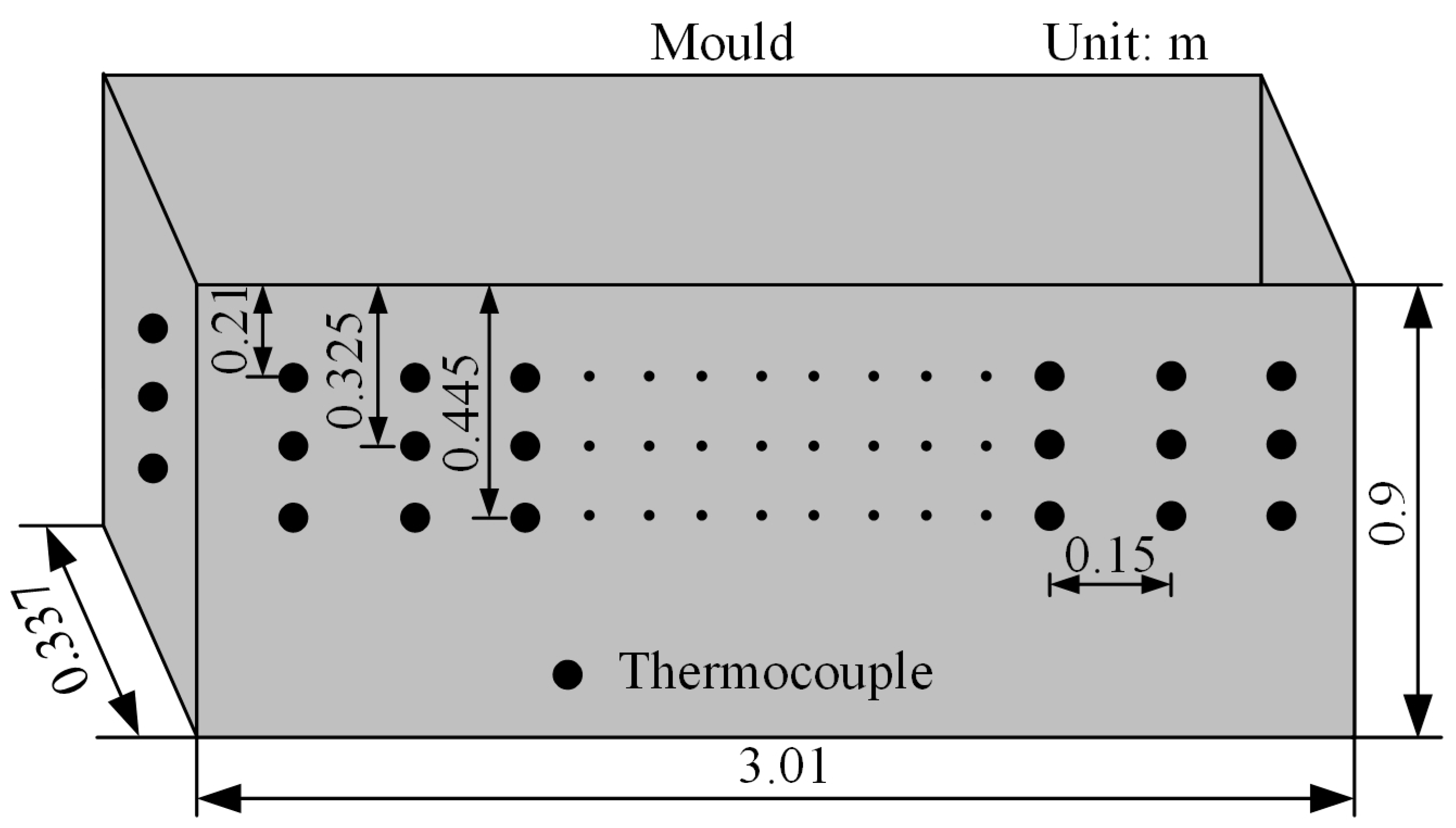 Processes 12 01087 g001
