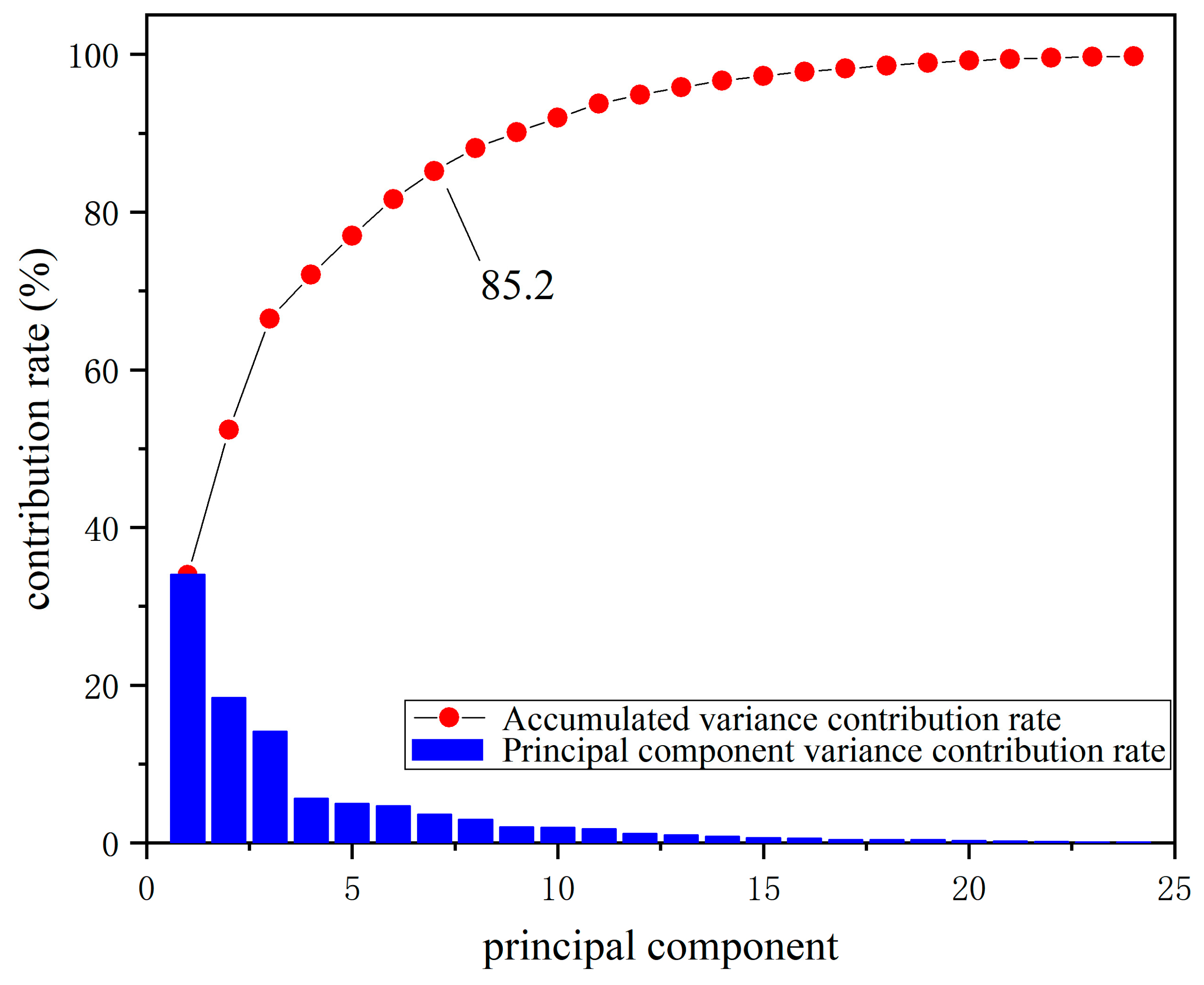 Processes 12 01087 g004