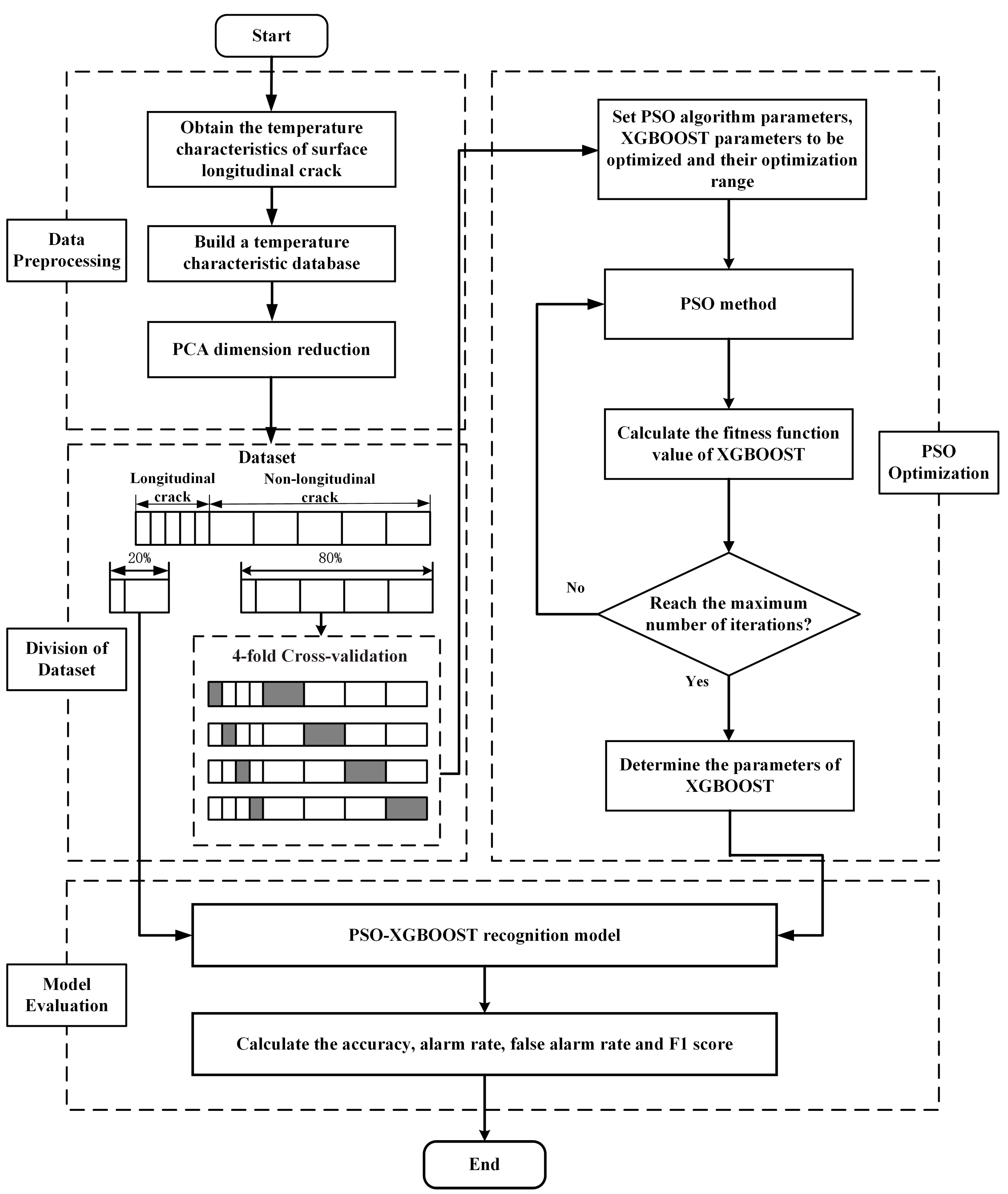 Processes 12 01087 g005