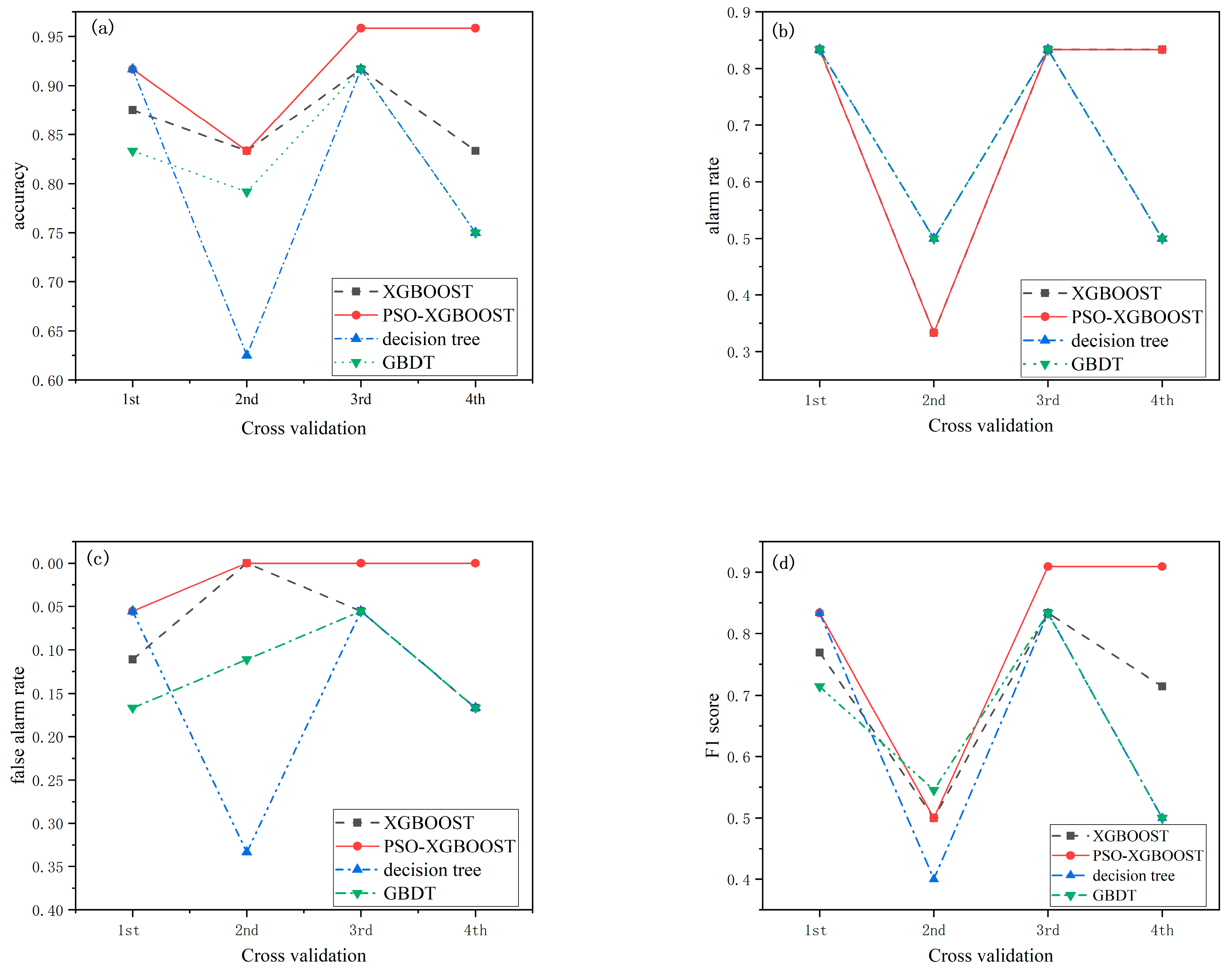 Processes 12 01087 g006