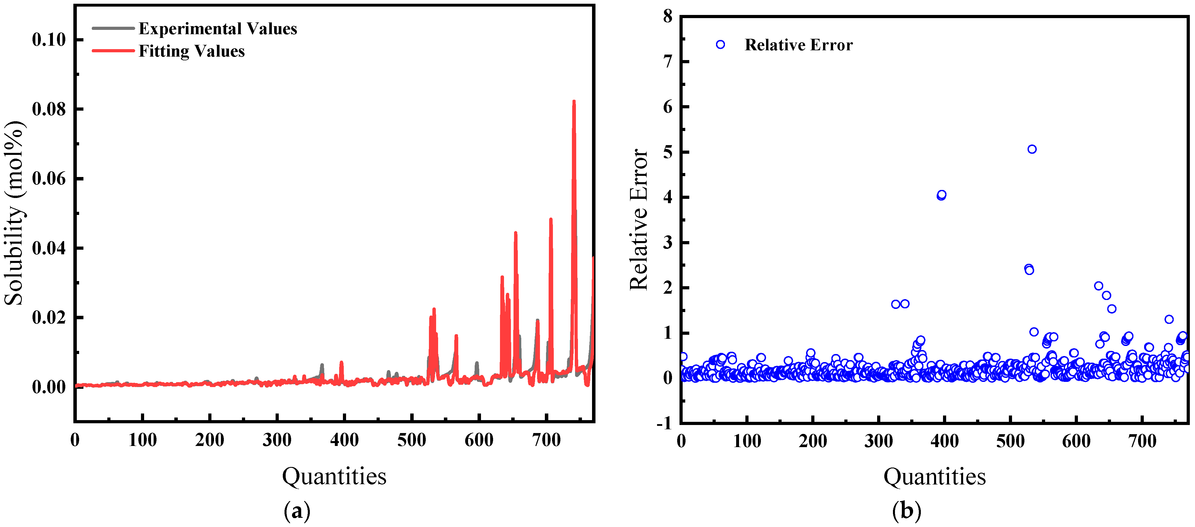 Processes 12 01091 g004