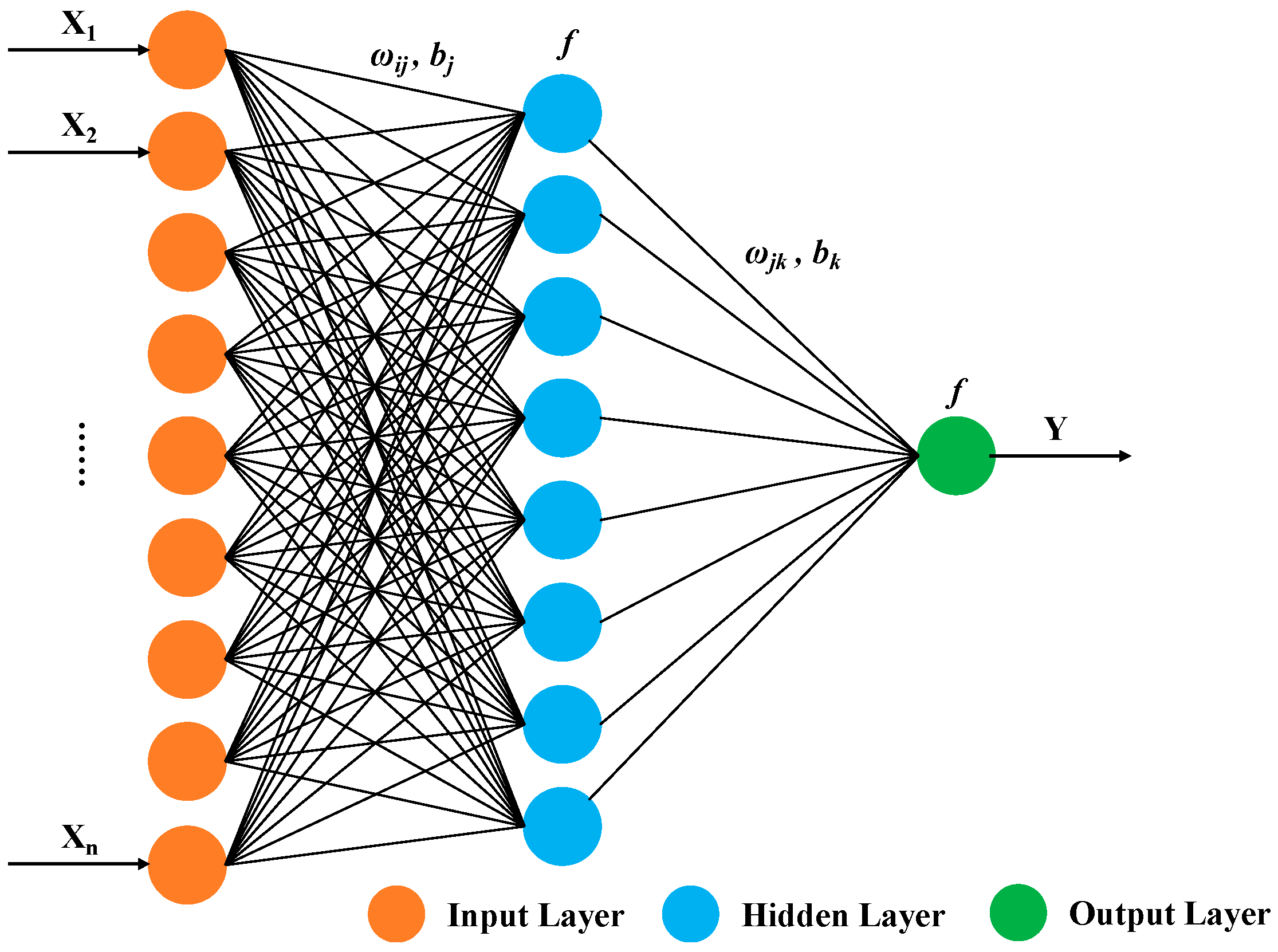 Processes 12 01091 g006