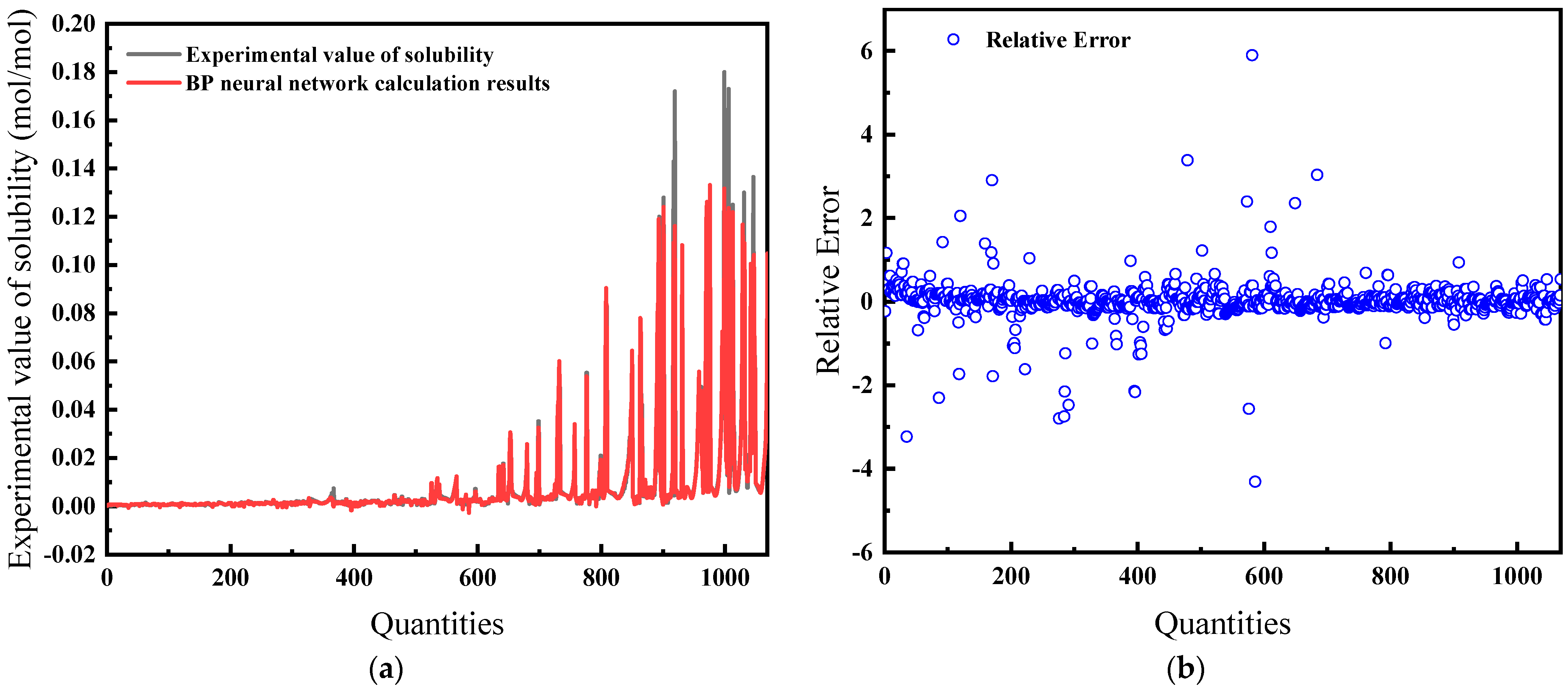 Processes 12 01091 g007