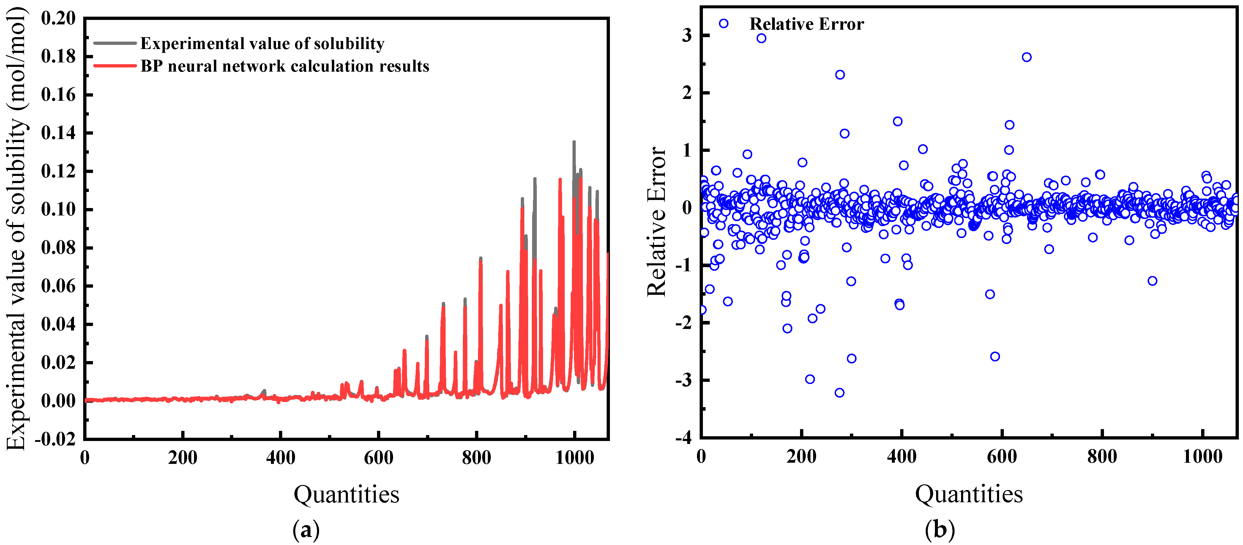 Processes 12 01091 g009