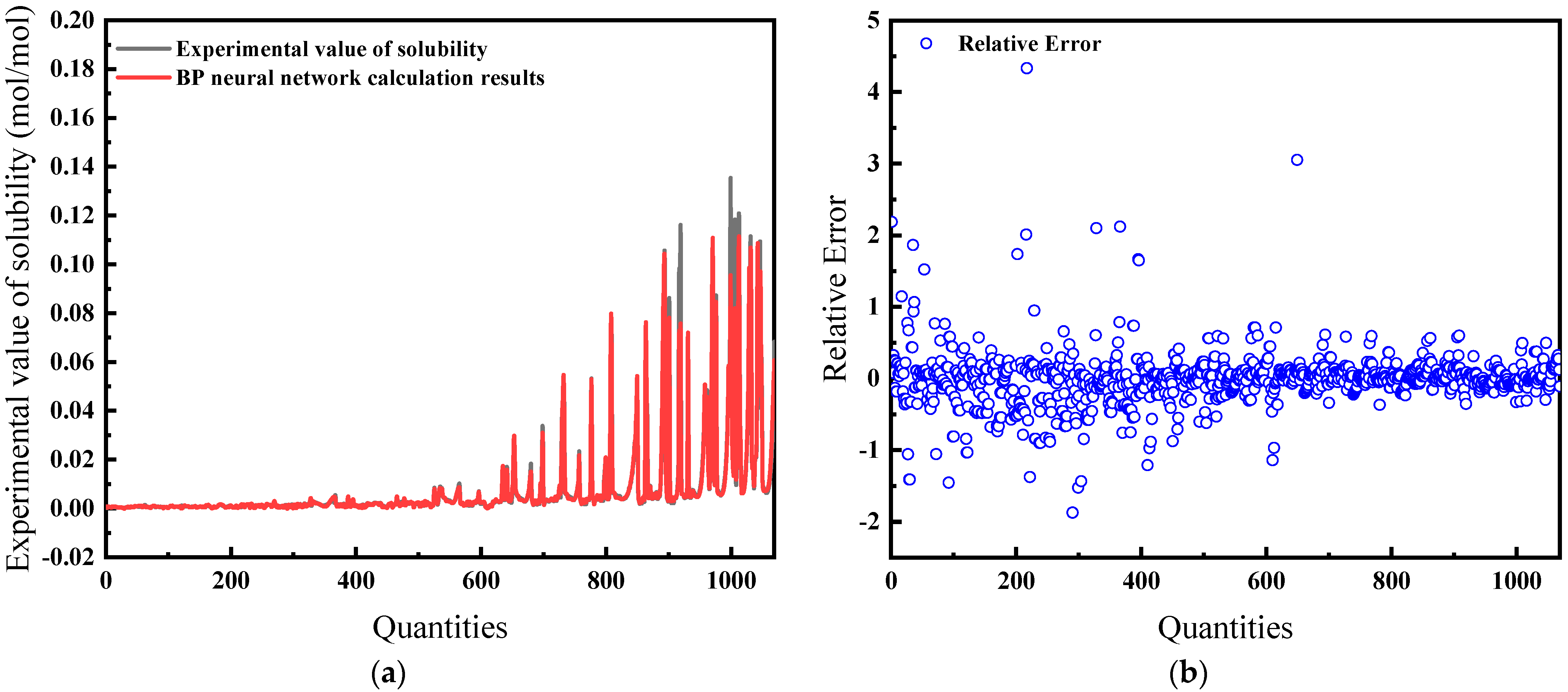Processes 12 01091 g011